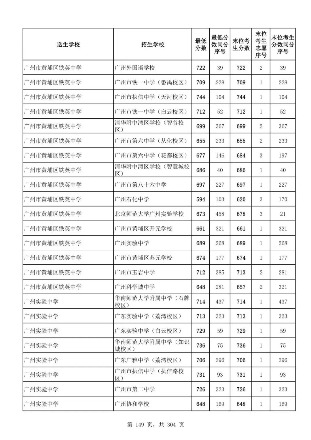 2027广州中考家长必看!2026第二批名额分配各高中招生及录取分数线汇总-第151张图片-四季读书网 2027广州中考家长必看!2026第二批名额分配各高中招生及录取分数线汇总-第151张图片-四季读书网