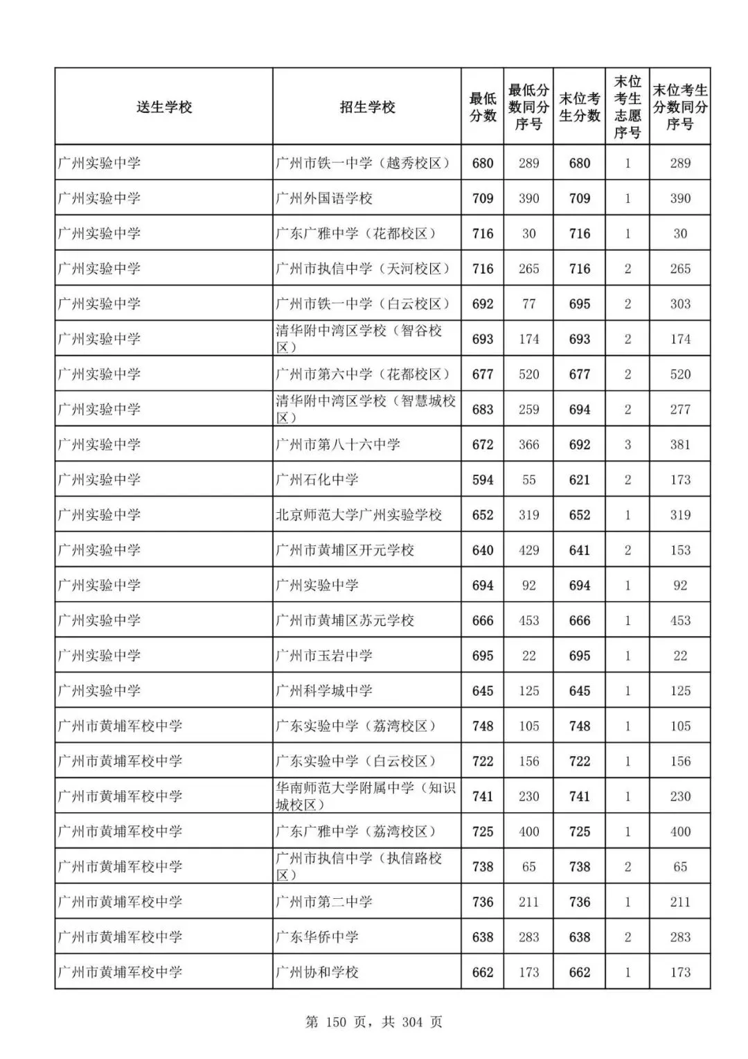 2027广州中考家长必看!2026第二批名额分配各高中招生及录取分数线汇总-第152张图片-四季读书网 2027广州中考家长必看!2026第二批名额分配各高中招生及录取分数线汇总-第152张图片-四季读书网