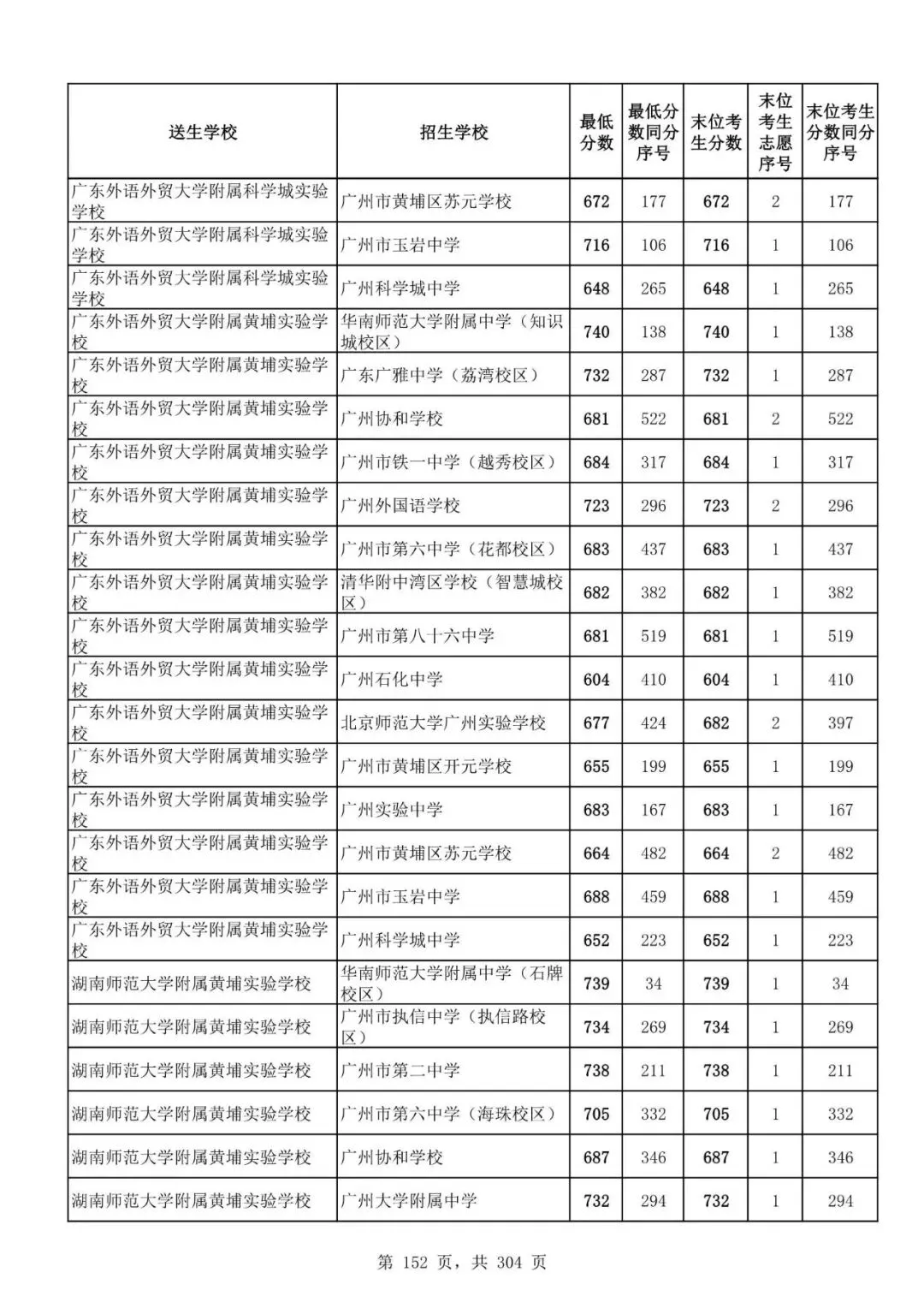 2027广州中考家长必看!2026第二批名额分配各高中招生及录取分数线汇总-第154张图片-四季读书网 2027广州中考家长必看!2026第二批名额分配各高中招生及录取分数线汇总-第154张图片-四季读书网
