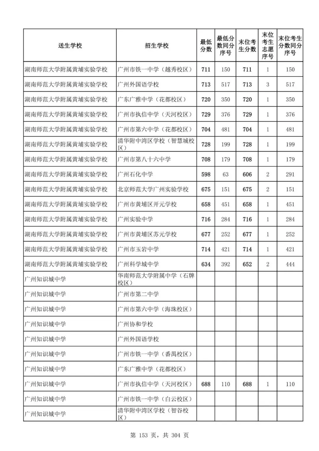 2027广州中考家长必看!2026第二批名额分配各高中招生及录取分数线汇总-第155张图片-四季读书网 2027广州中考家长必看!2026第二批名额分配各高中招生及录取分数线汇总-第155张图片-四季读书网