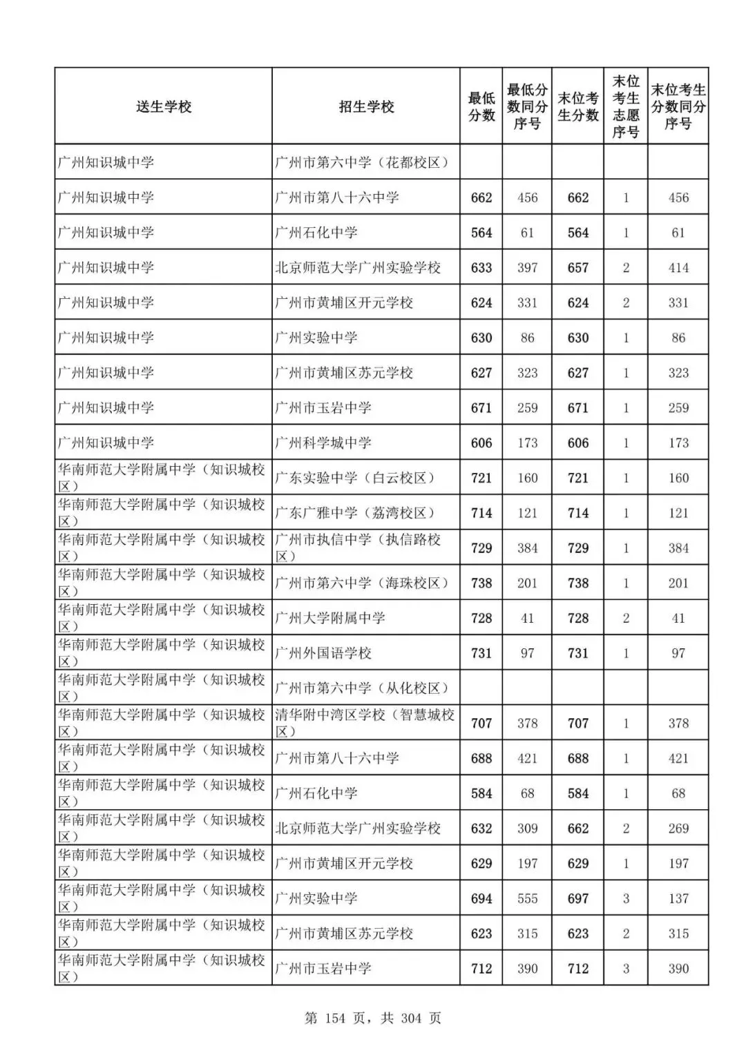 2027广州中考家长必看!2026第二批名额分配各高中招生及录取分数线汇总-第156张图片-四季读书网 2027广州中考家长必看!2026第二批名额分配各高中招生及录取分数线汇总-第156张图片-四季读书网