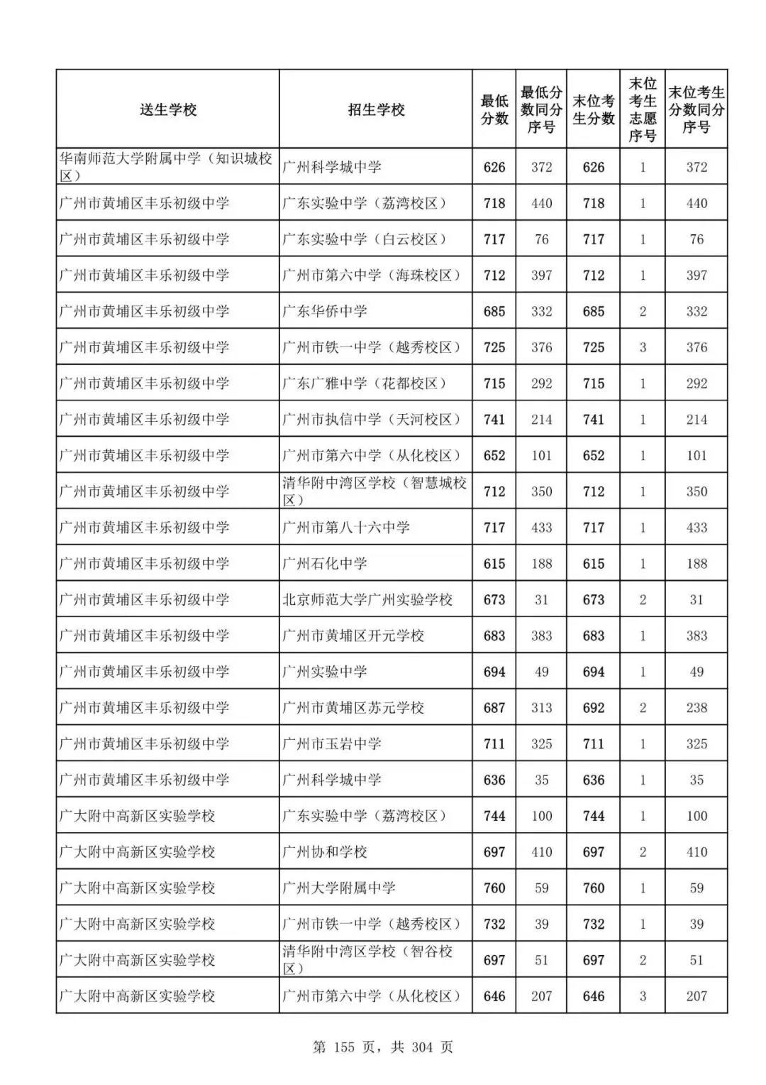 2027广州中考家长必看!2026第二批名额分配各高中招生及录取分数线汇总-第157张图片-四季读书网 2027广州中考家长必看!2026第二批名额分配各高中招生及录取分数线汇总-第157张图片-四季读书网