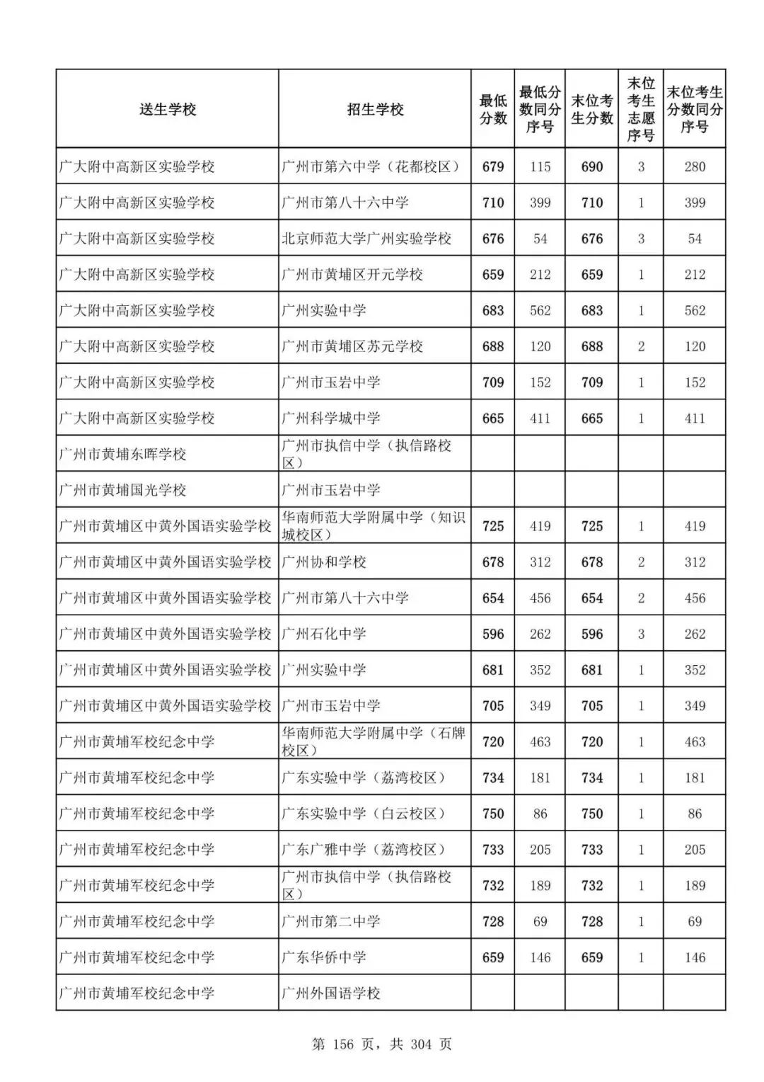 2027广州中考家长必看!2026第二批名额分配各高中招生及录取分数线汇总-第158张图片-四季读书网 2027广州中考家长必看!2026第二批名额分配各高中招生及录取分数线汇总-第158张图片-四季读书网