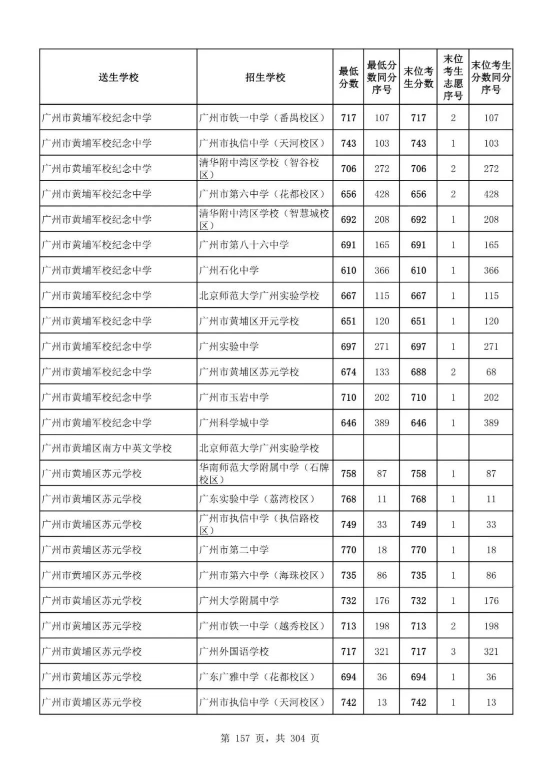 2027广州中考家长必看!2026第二批名额分配各高中招生及录取分数线汇总-第159张图片-四季读书网 2027广州中考家长必看!2026第二批名额分配各高中招生及录取分数线汇总-第159张图片-四季读书网
