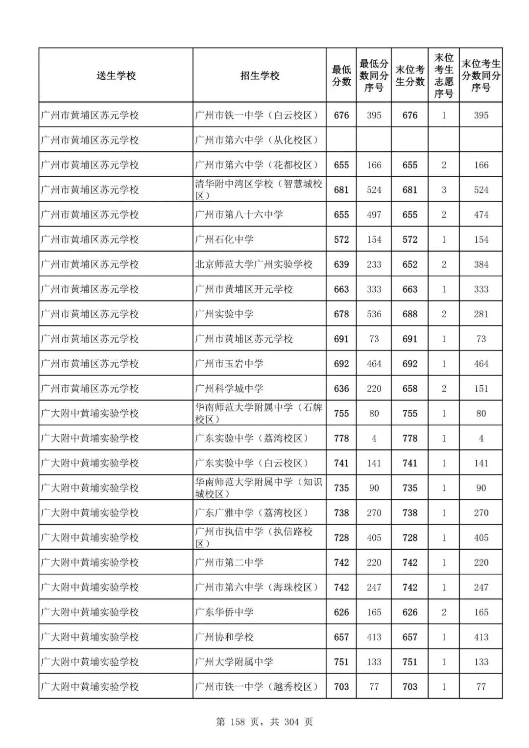 2027广州中考家长必看!2026第二批名额分配各高中招生及录取分数线汇总-第160张图片-四季读书网 2027广州中考家长必看!2026第二批名额分配各高中招生及录取分数线汇总-第160张图片-四季读书网