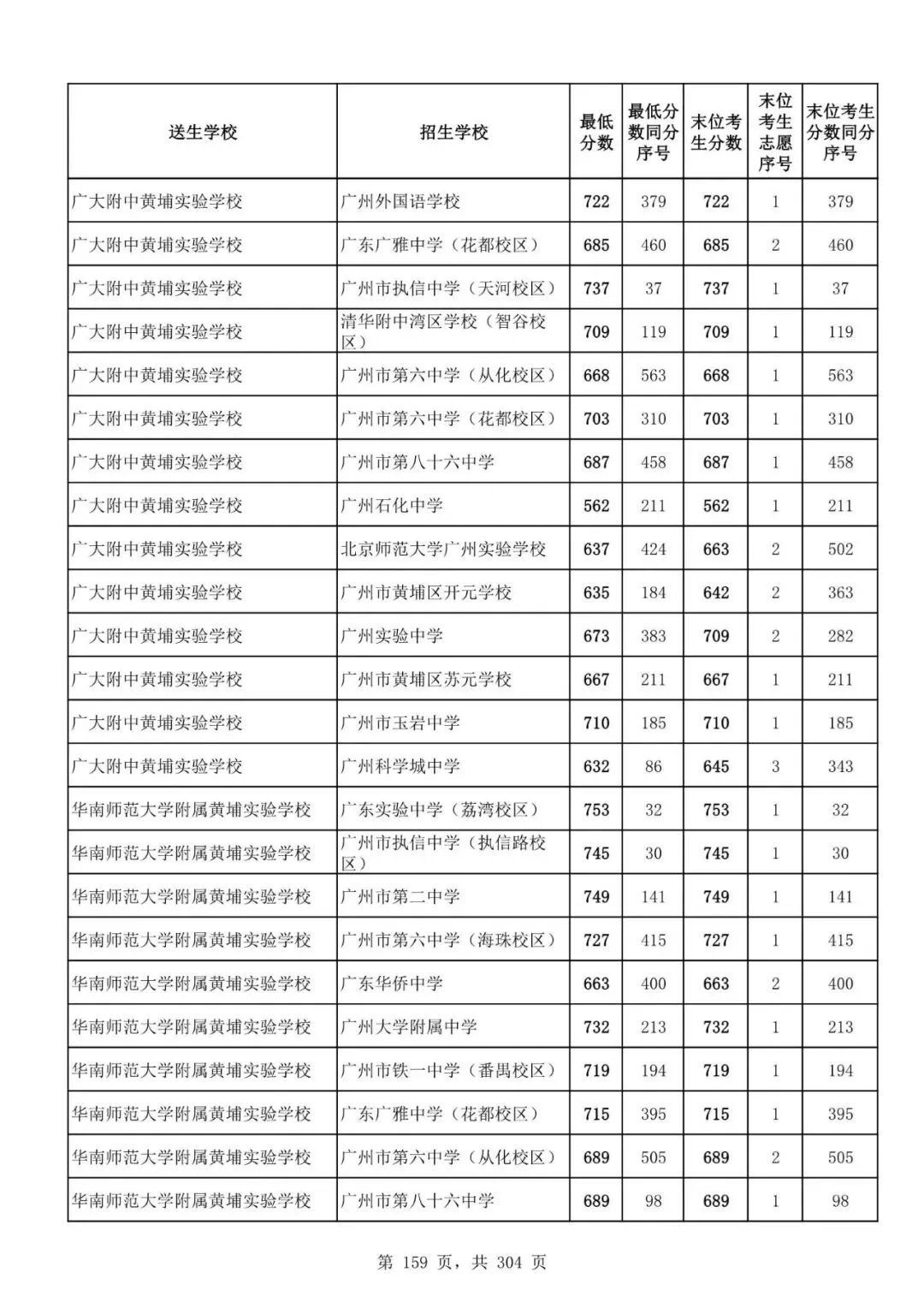2027广州中考家长必看!2026第二批名额分配各高中招生及录取分数线汇总-第161张图片-四季读书网 2027广州中考家长必看!2026第二批名额分配各高中招生及录取分数线汇总-第161张图片-四季读书网