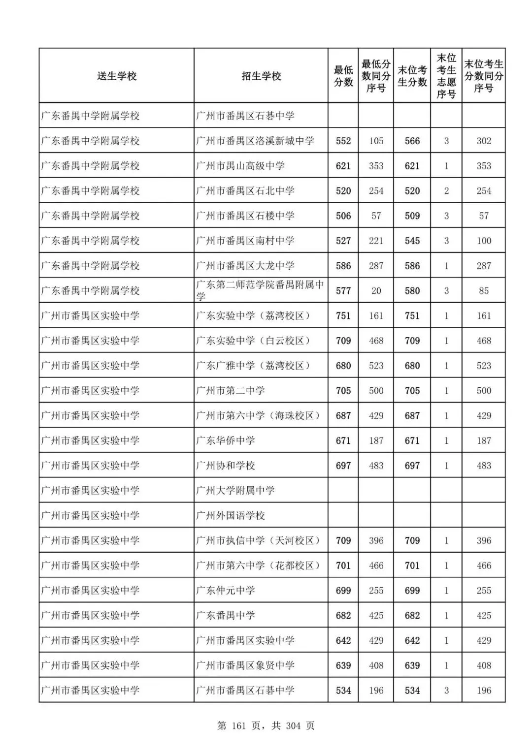 2027广州中考家长必看!2026第二批名额分配各高中招生及录取分数线汇总-第163张图片-四季读书网 2027广州中考家长必看!2026第二批名额分配各高中招生及录取分数线汇总-第163张图片-四季读书网