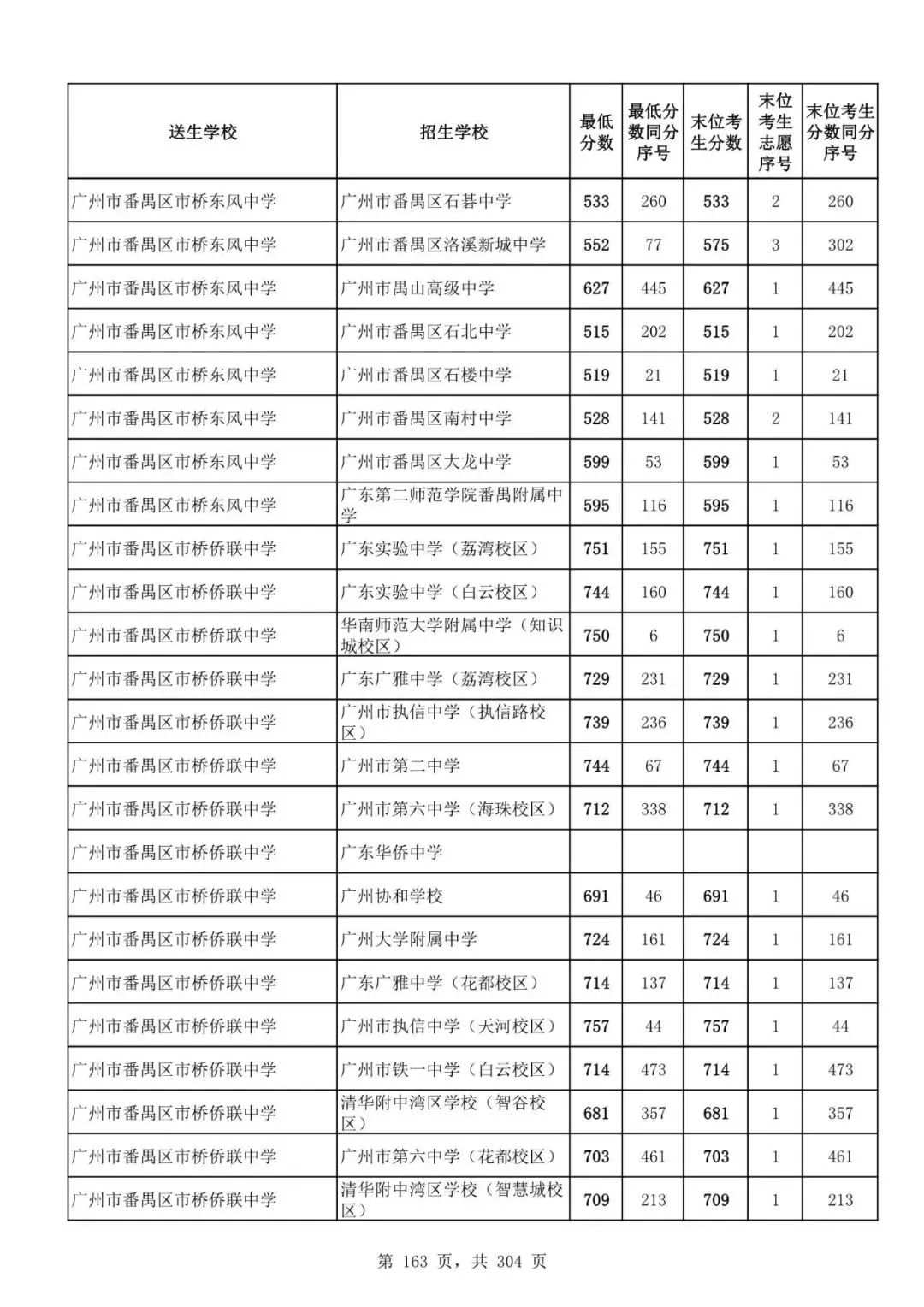 2027广州中考家长必看!2026第二批名额分配各高中招生及录取分数线汇总-第165张图片-四季读书网 2027广州中考家长必看!2026第二批名额分配各高中招生及录取分数线汇总-第165张图片-四季读书网