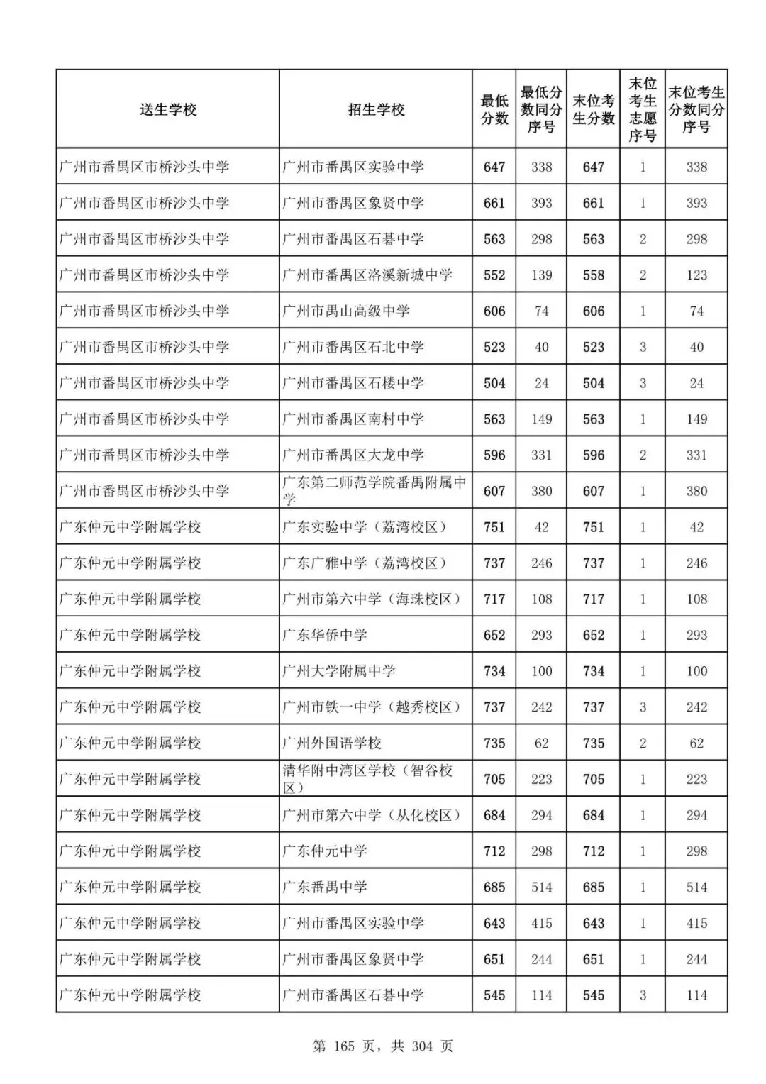 2027广州中考家长必看!2026第二批名额分配各高中招生及录取分数线汇总-第167张图片-四季读书网 2027广州中考家长必看!2026第二批名额分配各高中招生及录取分数线汇总-第167张图片-四季读书网