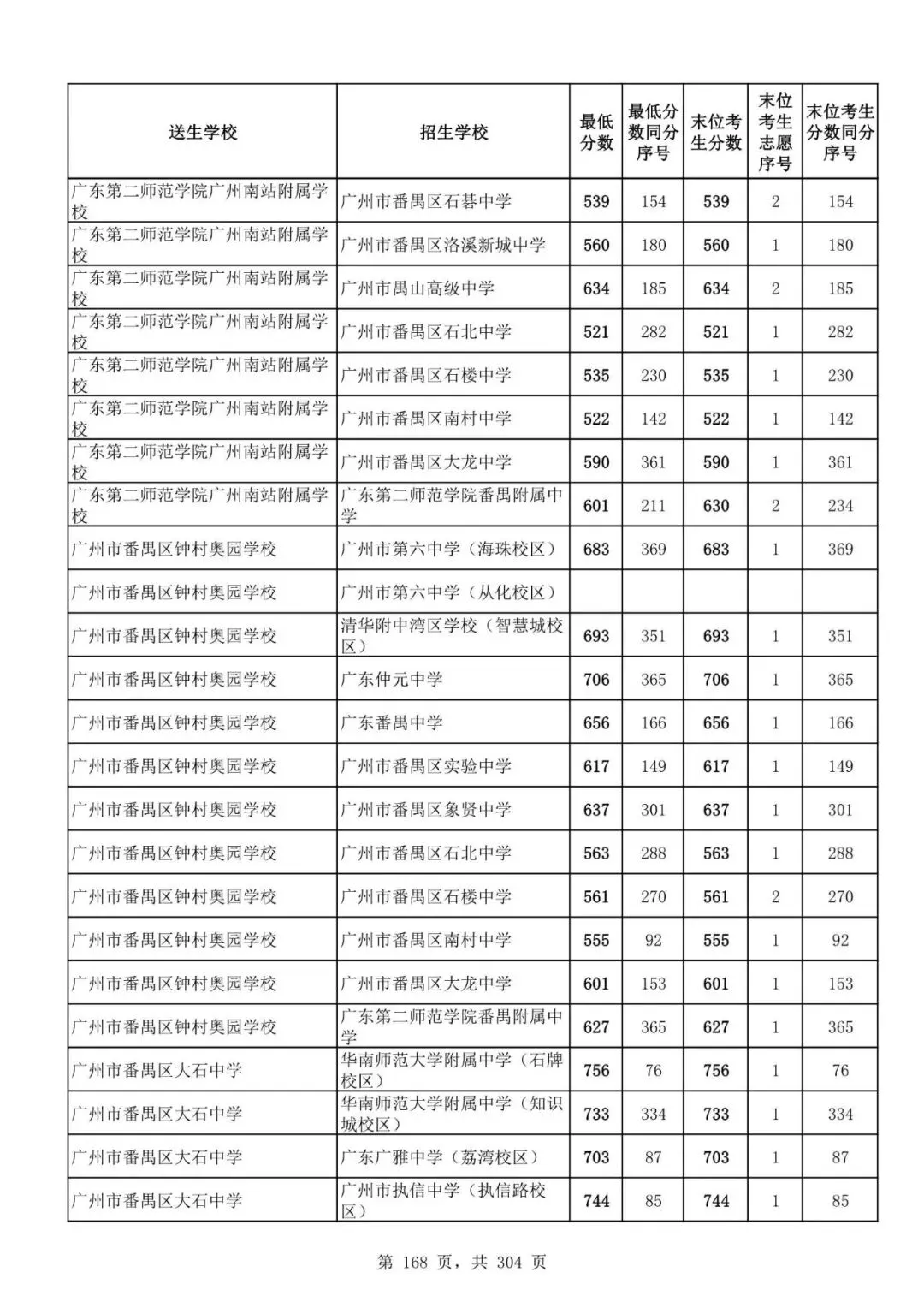 2027广州中考家长必看!2026第二批名额分配各高中招生及录取分数线汇总-第170张图片-四季读书网 2027广州中考家长必看!2026第二批名额分配各高中招生及录取分数线汇总-第170张图片-四季读书网