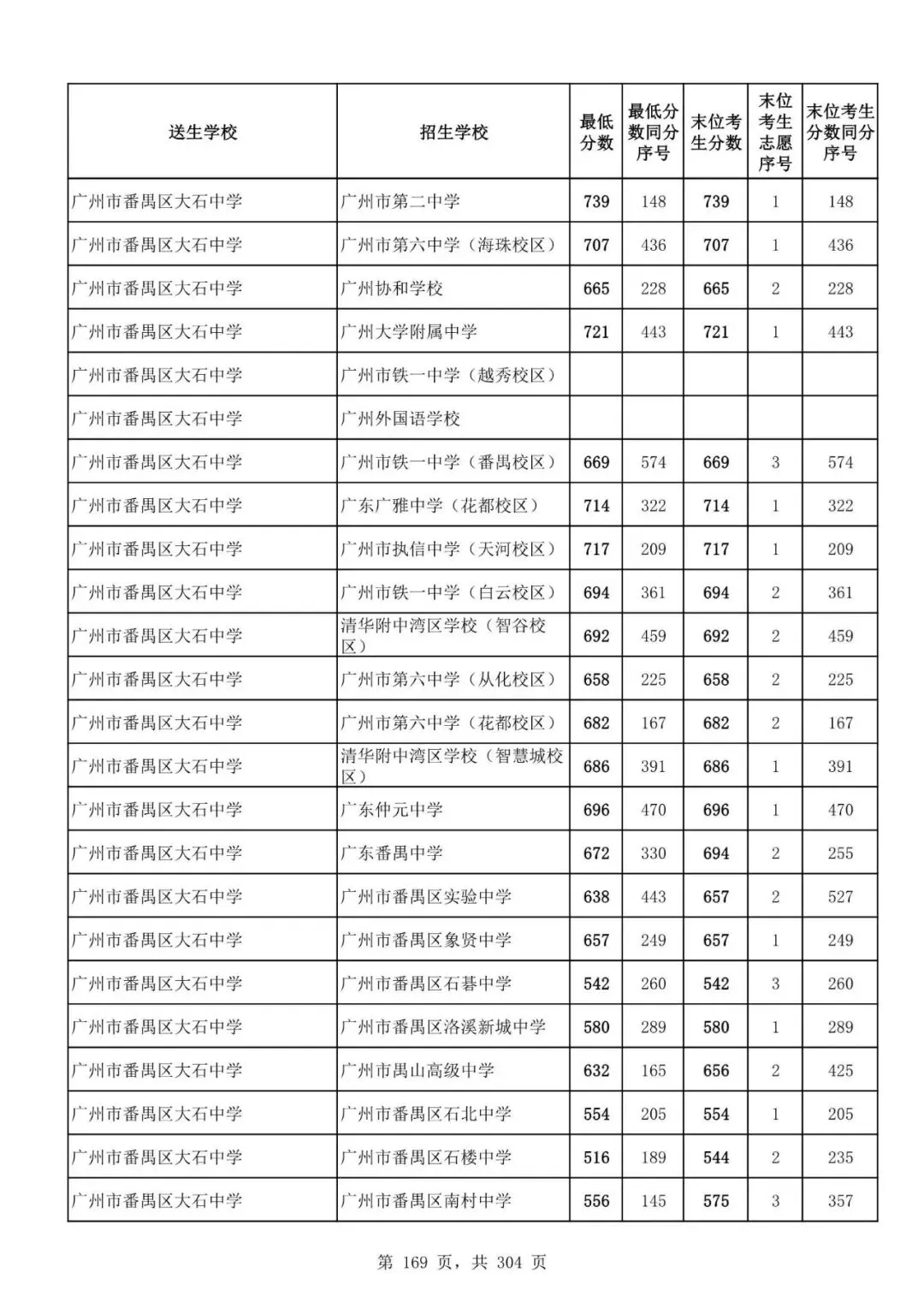 2027广州中考家长必看!2026第二批名额分配各高中招生及录取分数线汇总-第171张图片-四季读书网 2027广州中考家长必看!2026第二批名额分配各高中招生及录取分数线汇总-第171张图片-四季读书网