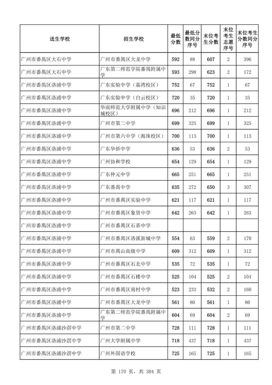 2027广州中考家长必看!2026第二批名额分配各高中招生及录取分数线汇总-第172张图片-四季读书网 2027广州中考家长必看!2026第二批名额分配各高中招生及录取分数线汇总-第172张图片-四季读书网