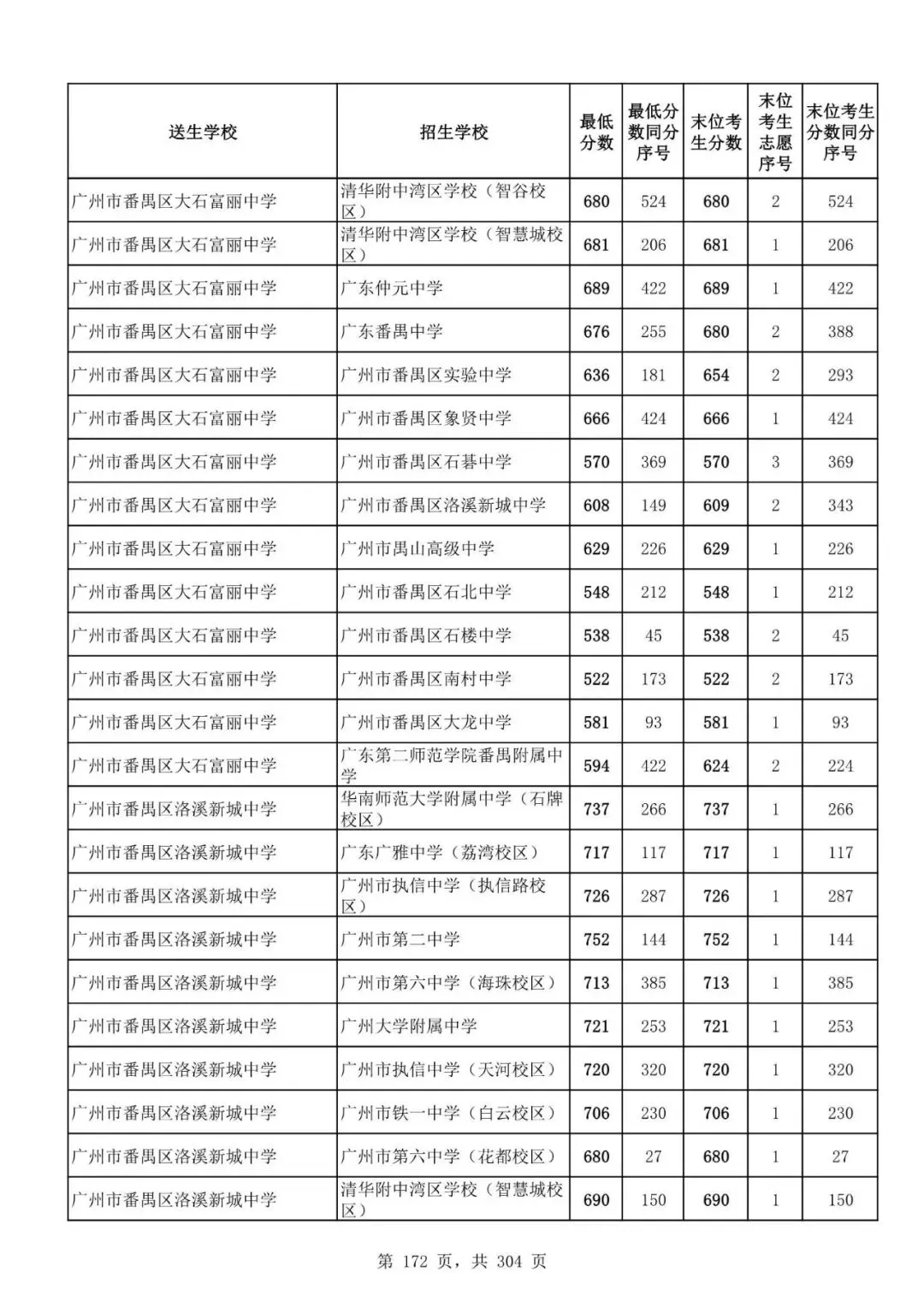 2027广州中考家长必看!2026第二批名额分配各高中招生及录取分数线汇总-第174张图片-四季读书网 2027广州中考家长必看!2026第二批名额分配各高中招生及录取分数线汇总-第174张图片-四季读书网