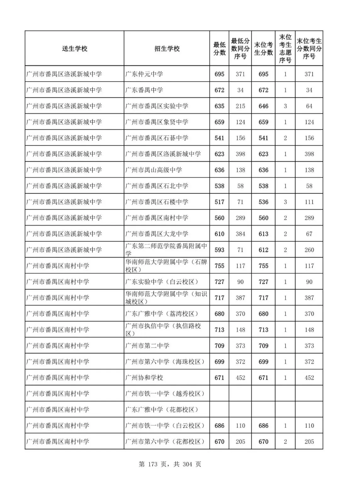 2027广州中考家长必看!2026第二批名额分配各高中招生及录取分数线汇总-第175张图片-四季读书网 2027广州中考家长必看!2026第二批名额分配各高中招生及录取分数线汇总-第175张图片-四季读书网