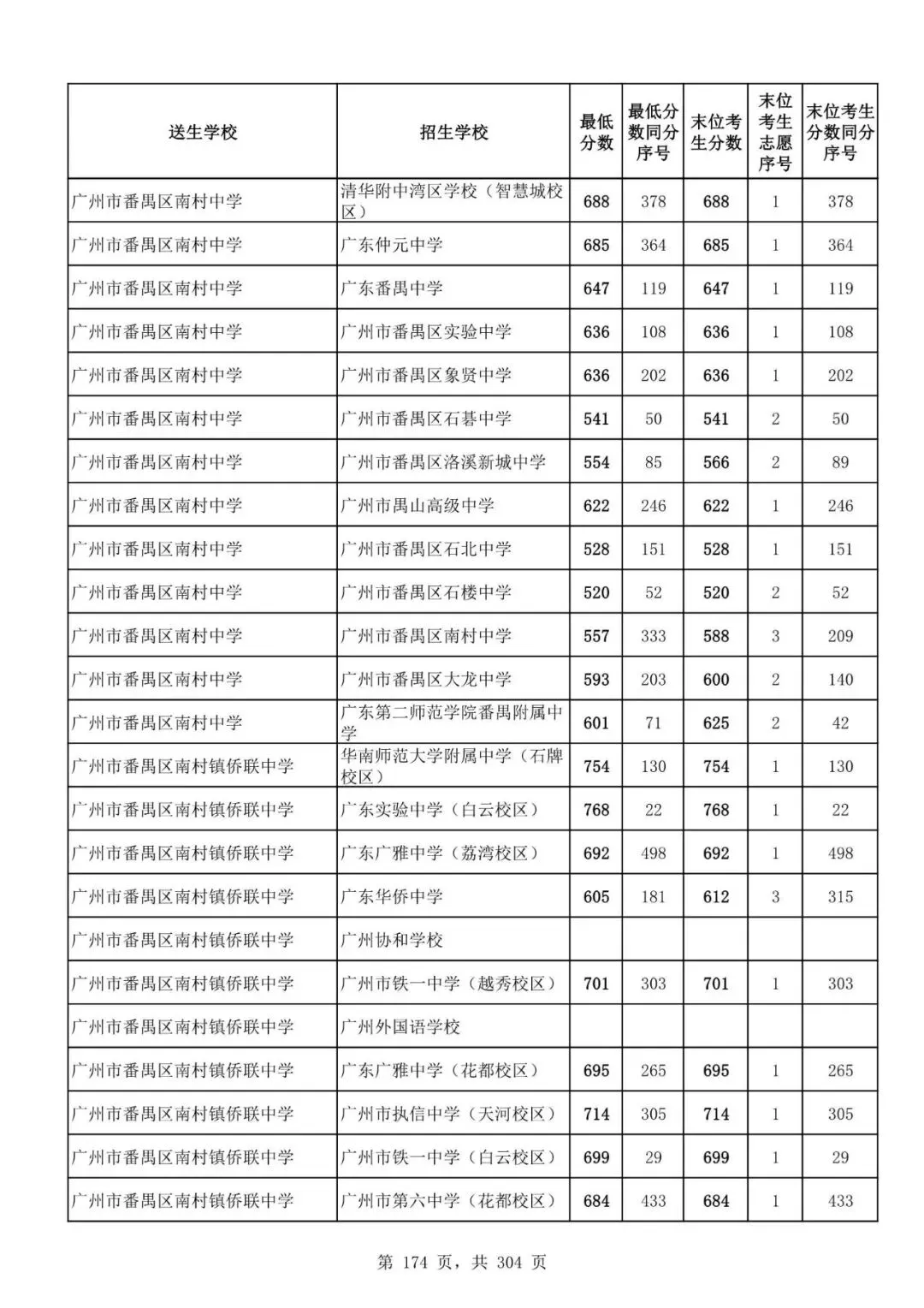 2027广州中考家长必看!2026第二批名额分配各高中招生及录取分数线汇总-第176张图片-四季读书网 2027广州中考家长必看!2026第二批名额分配各高中招生及录取分数线汇总-第176张图片-四季读书网