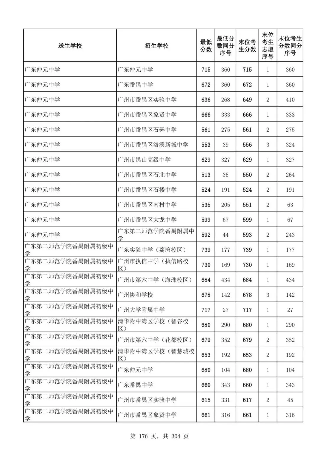 2027广州中考家长必看!2026第二批名额分配各高中招生及录取分数线汇总-第178张图片-四季读书网 2027广州中考家长必看!2026第二批名额分配各高中招生及录取分数线汇总-第178张图片-四季读书网