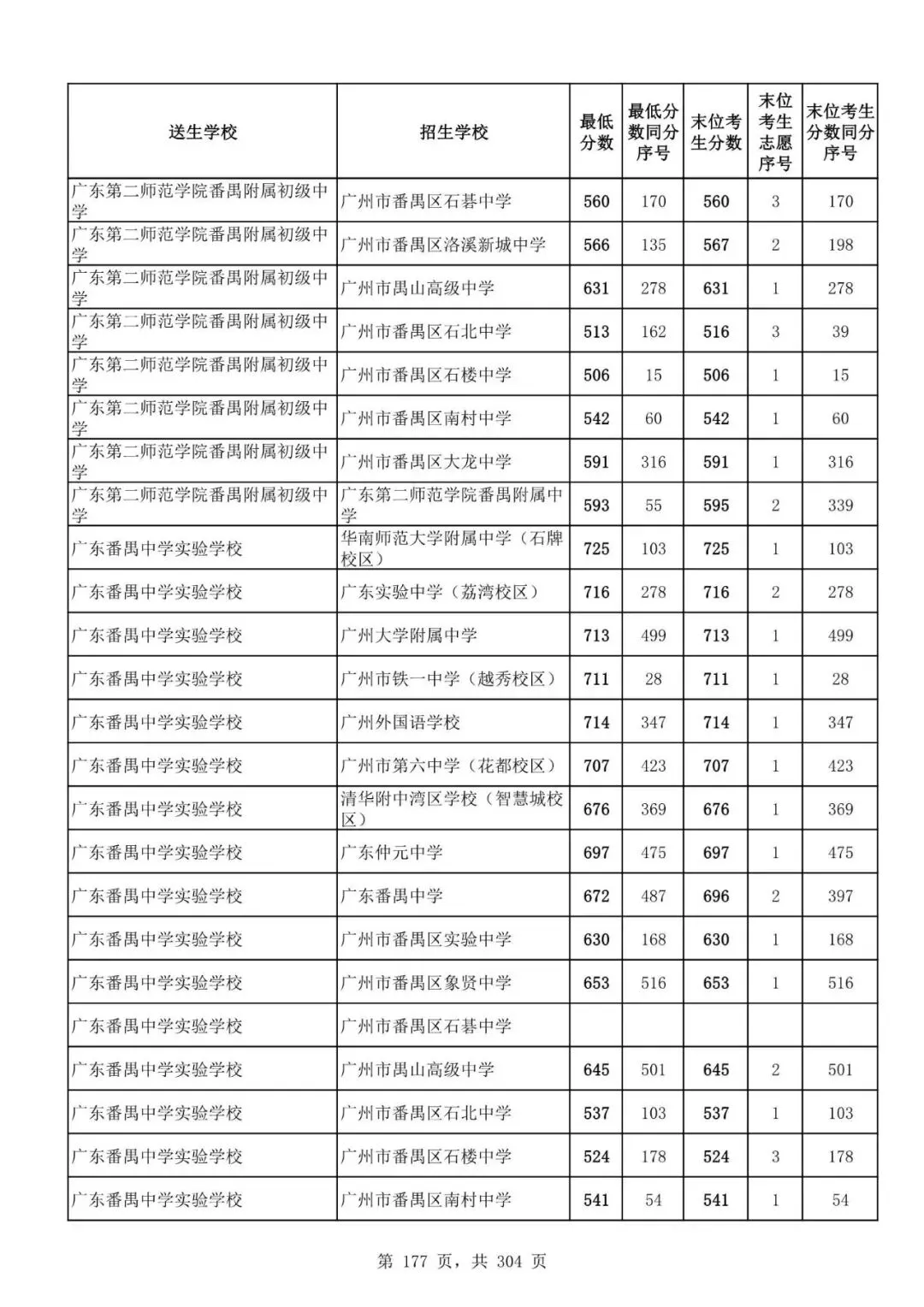 2027广州中考家长必看!2026第二批名额分配各高中招生及录取分数线汇总-第179张图片-四季读书网 2027广州中考家长必看!2026第二批名额分配各高中招生及录取分数线汇总-第179张图片-四季读书网