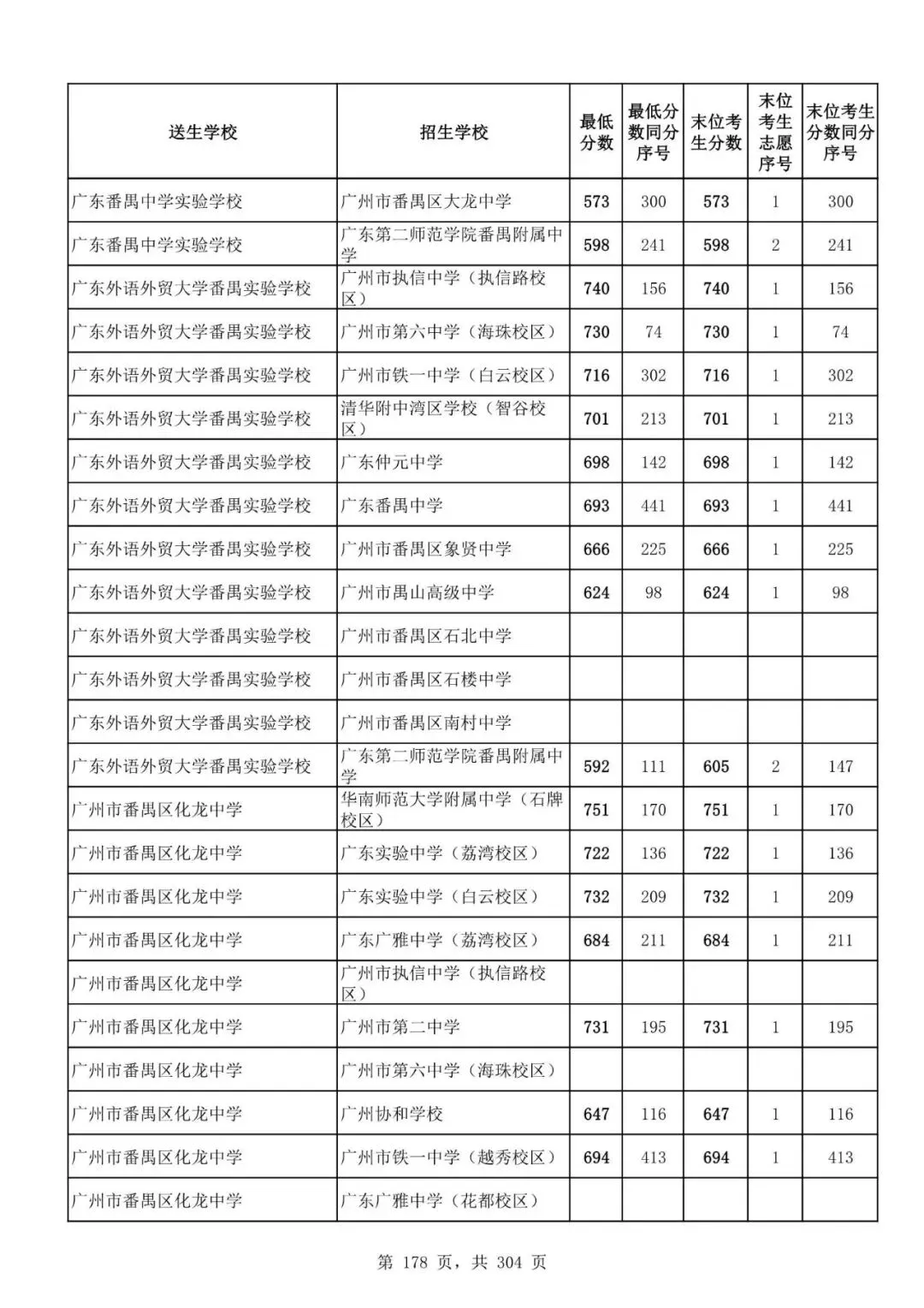 2027广州中考家长必看!2026第二批名额分配各高中招生及录取分数线汇总-第180张图片-四季读书网 2027广州中考家长必看!2026第二批名额分配各高中招生及录取分数线汇总-第180张图片-四季读书网