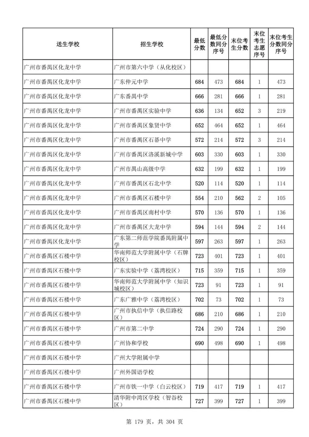 2027广州中考家长必看!2026第二批名额分配各高中招生及录取分数线汇总-第181张图片-四季读书网 2027广州中考家长必看!2026第二批名额分配各高中招生及录取分数线汇总-第181张图片-四季读书网
