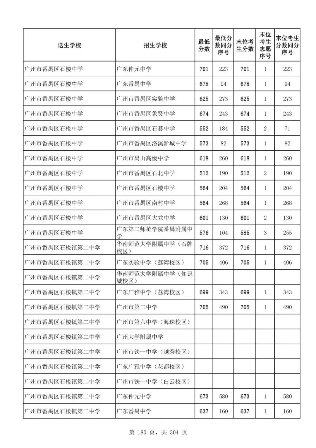 2027广州中考家长必看!2026第二批名额分配各高中招生及录取分数线汇总-第182张图片-四季读书网 2027广州中考家长必看!2026第二批名额分配各高中招生及录取分数线汇总-第182张图片-四季读书网