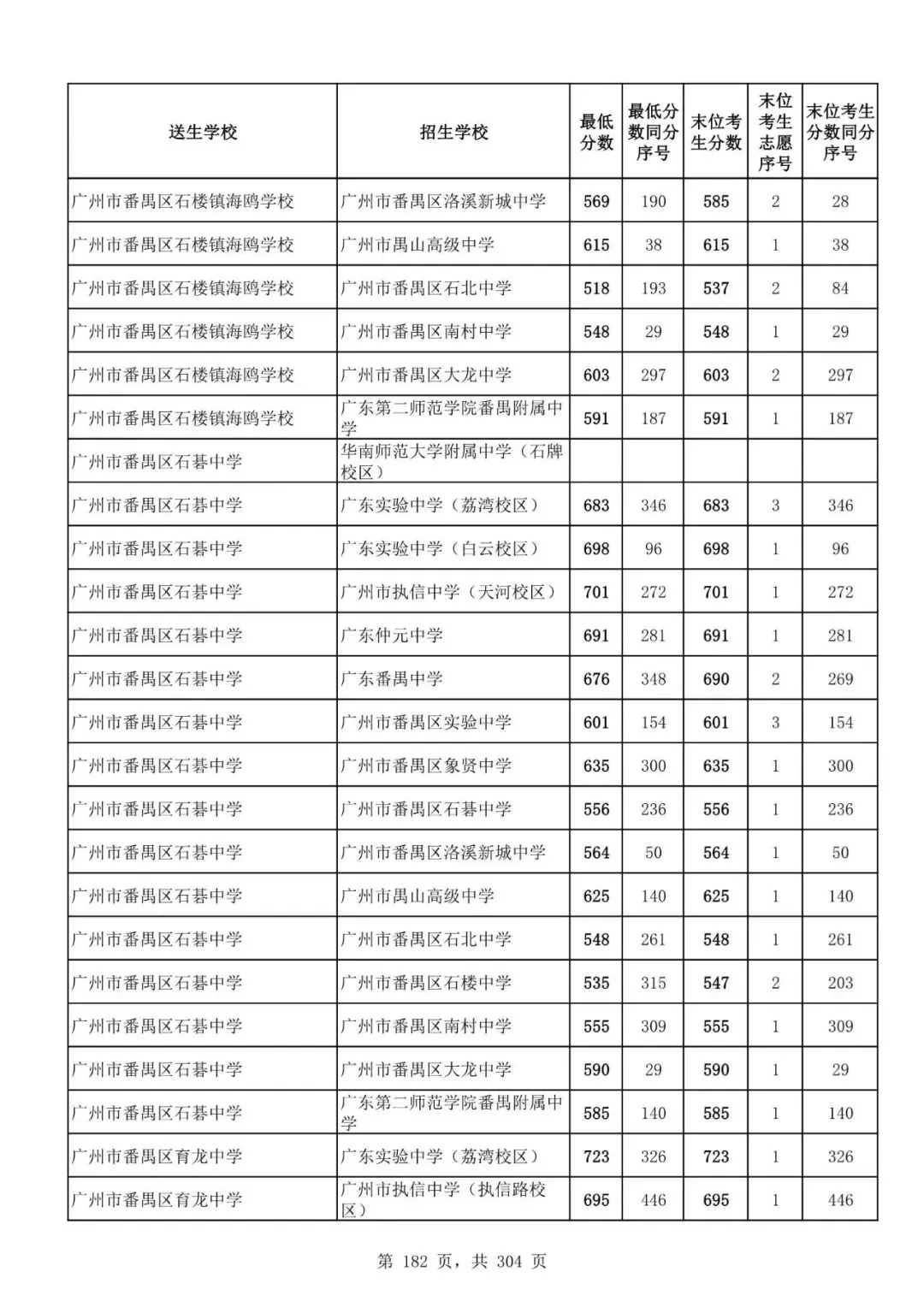 2027广州中考家长必看!2026第二批名额分配各高中招生及录取分数线汇总-第184张图片-四季读书网 2027广州中考家长必看!2026第二批名额分配各高中招生及录取分数线汇总-第184张图片-四季读书网