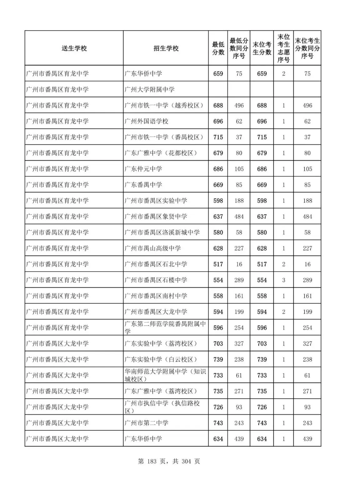 2027广州中考家长必看!2026第二批名额分配各高中招生及录取分数线汇总-第185张图片-四季读书网 2027广州中考家长必看!2026第二批名额分配各高中招生及录取分数线汇总-第185张图片-四季读书网