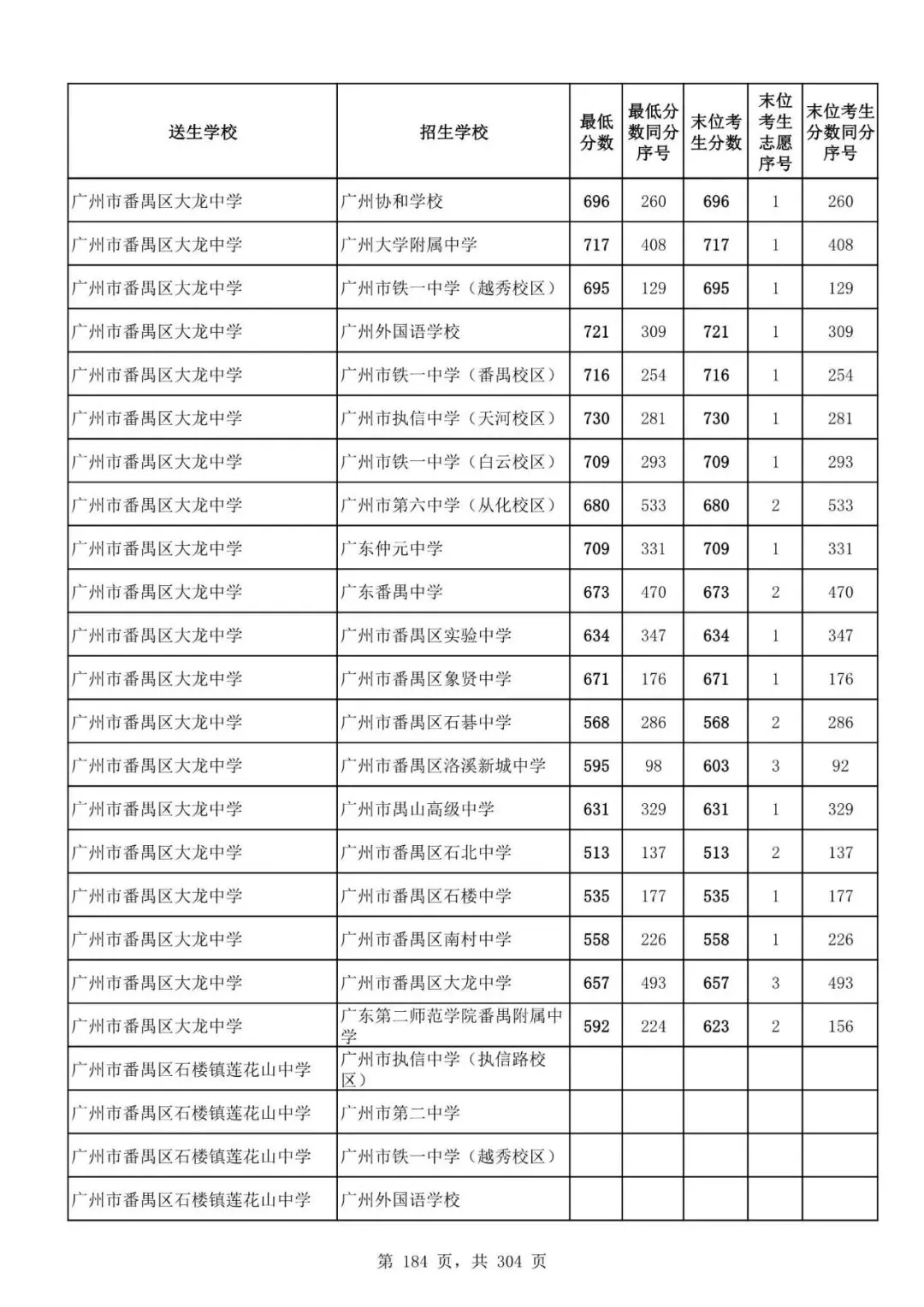 2027广州中考家长必看!2026第二批名额分配各高中招生及录取分数线汇总-第186张图片-四季读书网 2027广州中考家长必看!2026第二批名额分配各高中招生及录取分数线汇总-第186张图片-四季读书网