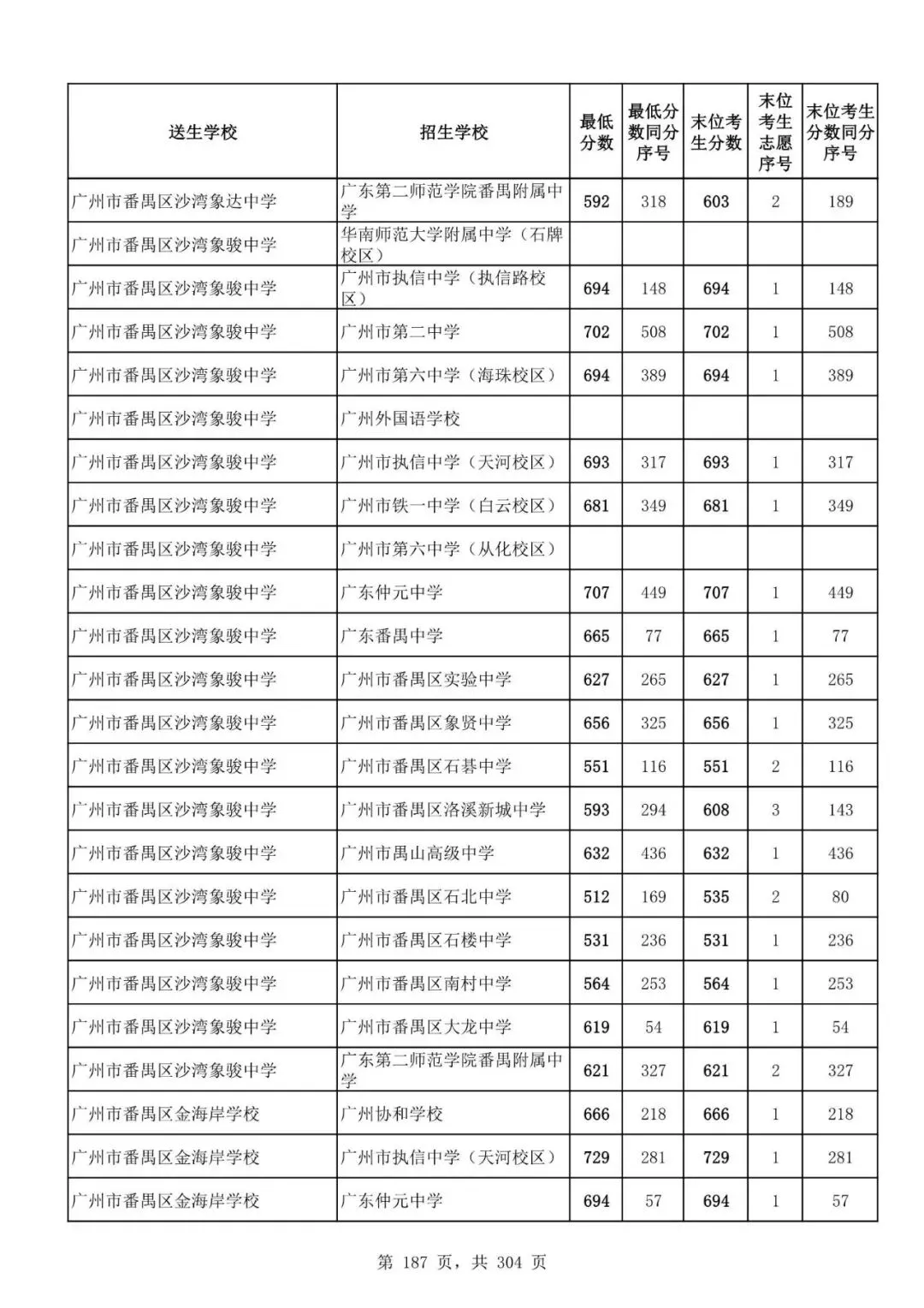 2027广州中考家长必看!2026第二批名额分配各高中招生及录取分数线汇总-第189张图片-四季读书网 2027广州中考家长必看!2026第二批名额分配各高中招生及录取分数线汇总-第189张图片-四季读书网