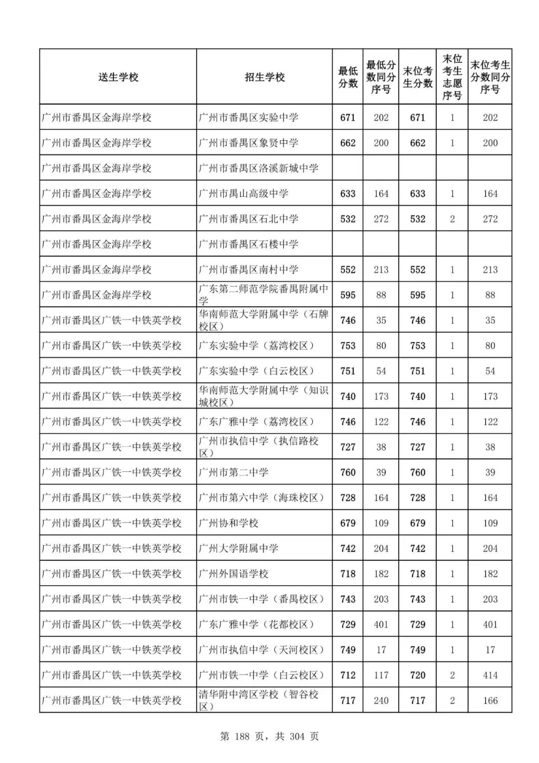 2027广州中考家长必看!2026第二批名额分配各高中招生及录取分数线汇总-第190张图片-四季读书网 2027广州中考家长必看!2026第二批名额分配各高中招生及录取分数线汇总-第190张图片-四季读书网