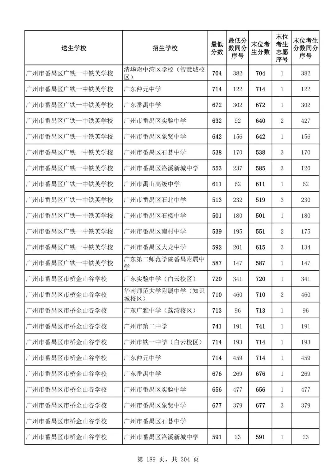 2027广州中考家长必看!2026第二批名额分配各高中招生及录取分数线汇总-第191张图片-四季读书网 2027广州中考家长必看!2026第二批名额分配各高中招生及录取分数线汇总-第191张图片-四季读书网