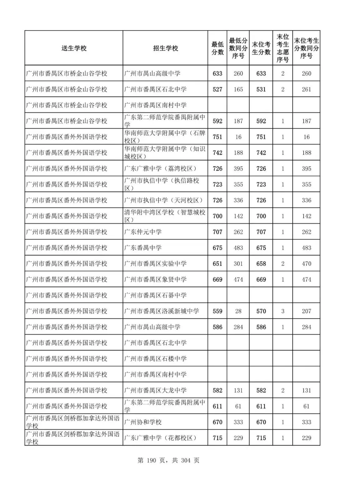 2027广州中考家长必看!2026第二批名额分配各高中招生及录取分数线汇总-第192张图片-四季读书网 2027广州中考家长必看!2026第二批名额分配各高中招生及录取分数线汇总-第192张图片-四季读书网