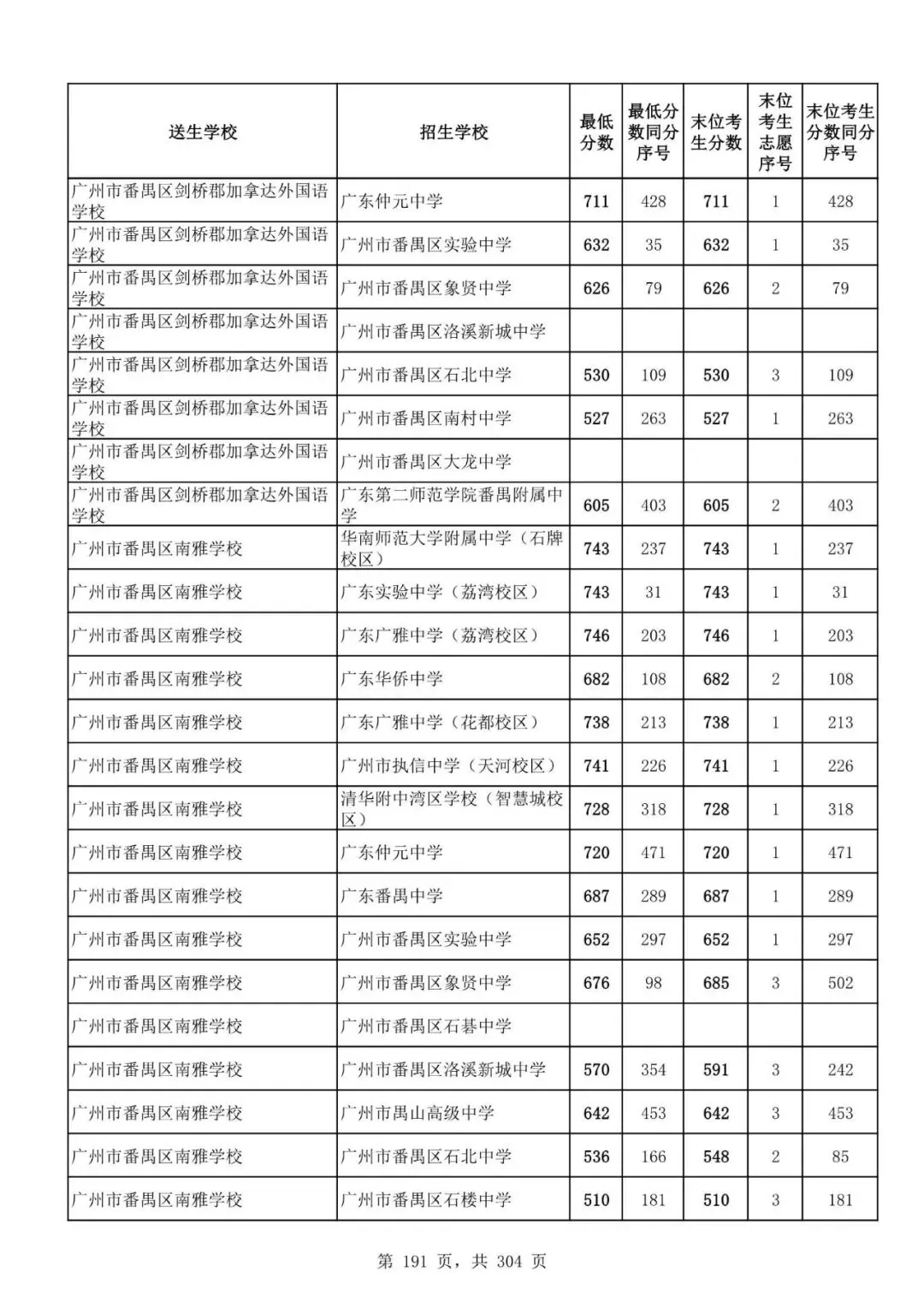 2027广州中考家长必看!2026第二批名额分配各高中招生及录取分数线汇总-第193张图片-四季读书网 2027广州中考家长必看!2026第二批名额分配各高中招生及录取分数线汇总-第193张图片-四季读书网