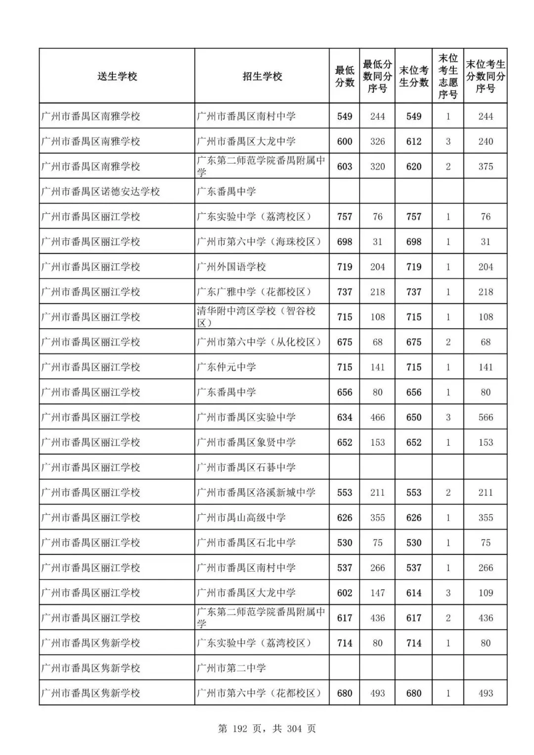 2027广州中考家长必看!2026第二批名额分配各高中招生及录取分数线汇总-第194张图片-四季读书网 2027广州中考家长必看!2026第二批名额分配各高中招生及录取分数线汇总-第194张图片-四季读书网