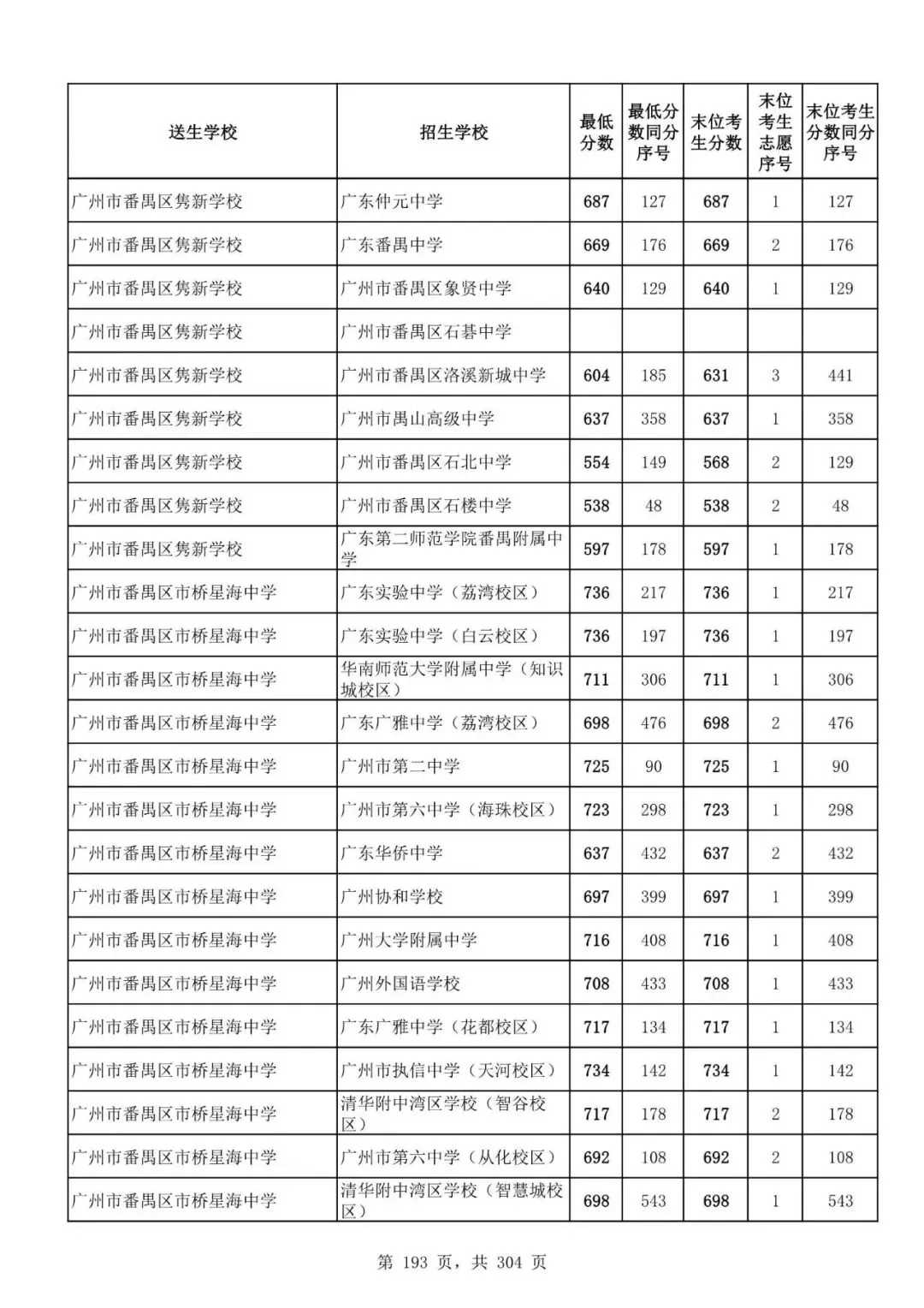 2027广州中考家长必看!2026第二批名额分配各高中招生及录取分数线汇总-第195张图片-四季读书网 2027广州中考家长必看!2026第二批名额分配各高中招生及录取分数线汇总-第195张图片-四季读书网