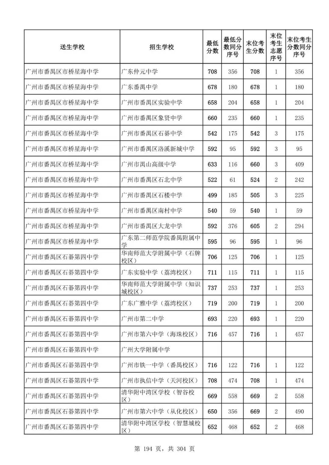2027广州中考家长必看!2026第二批名额分配各高中招生及录取分数线汇总-第196张图片-四季读书网 2027广州中考家长必看!2026第二批名额分配各高中招生及录取分数线汇总-第196张图片-四季读书网