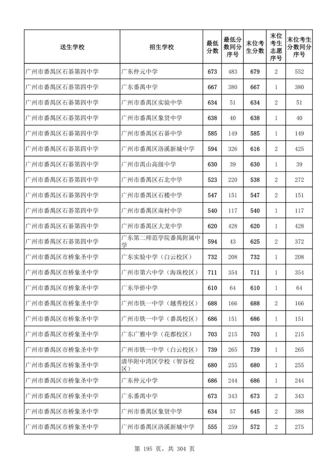2027广州中考家长必看!2026第二批名额分配各高中招生及录取分数线汇总-第197张图片-四季读书网 2027广州中考家长必看!2026第二批名额分配各高中招生及录取分数线汇总-第197张图片-四季读书网