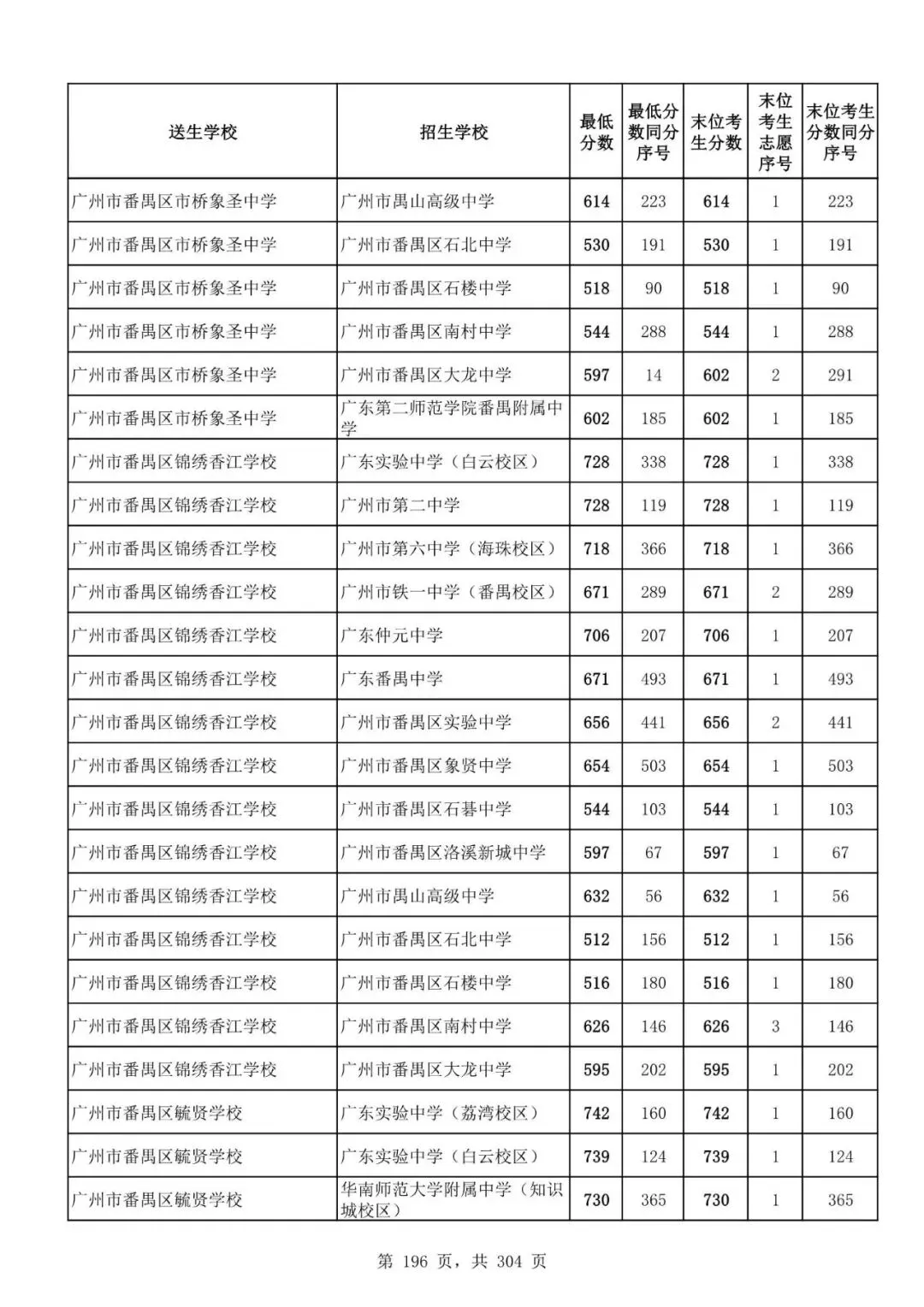 2027广州中考家长必看!2026第二批名额分配各高中招生及录取分数线汇总-第198张图片-四季读书网 2027广州中考家长必看!2026第二批名额分配各高中招生及录取分数线汇总-第198张图片-四季读书网