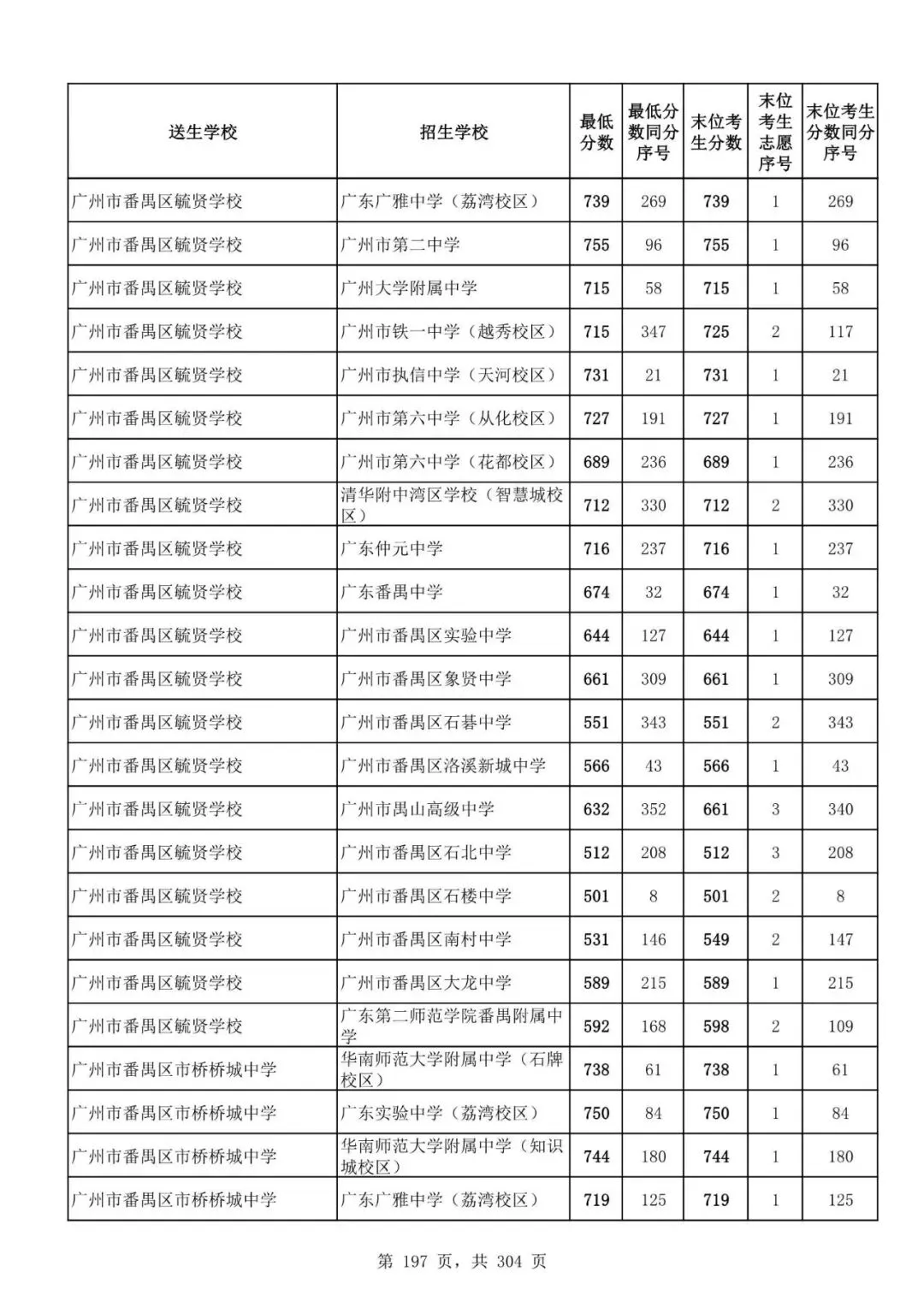 2027广州中考家长必看!2026第二批名额分配各高中招生及录取分数线汇总-第199张图片-四季读书网 2027广州中考家长必看!2026第二批名额分配各高中招生及录取分数线汇总-第199张图片-四季读书网