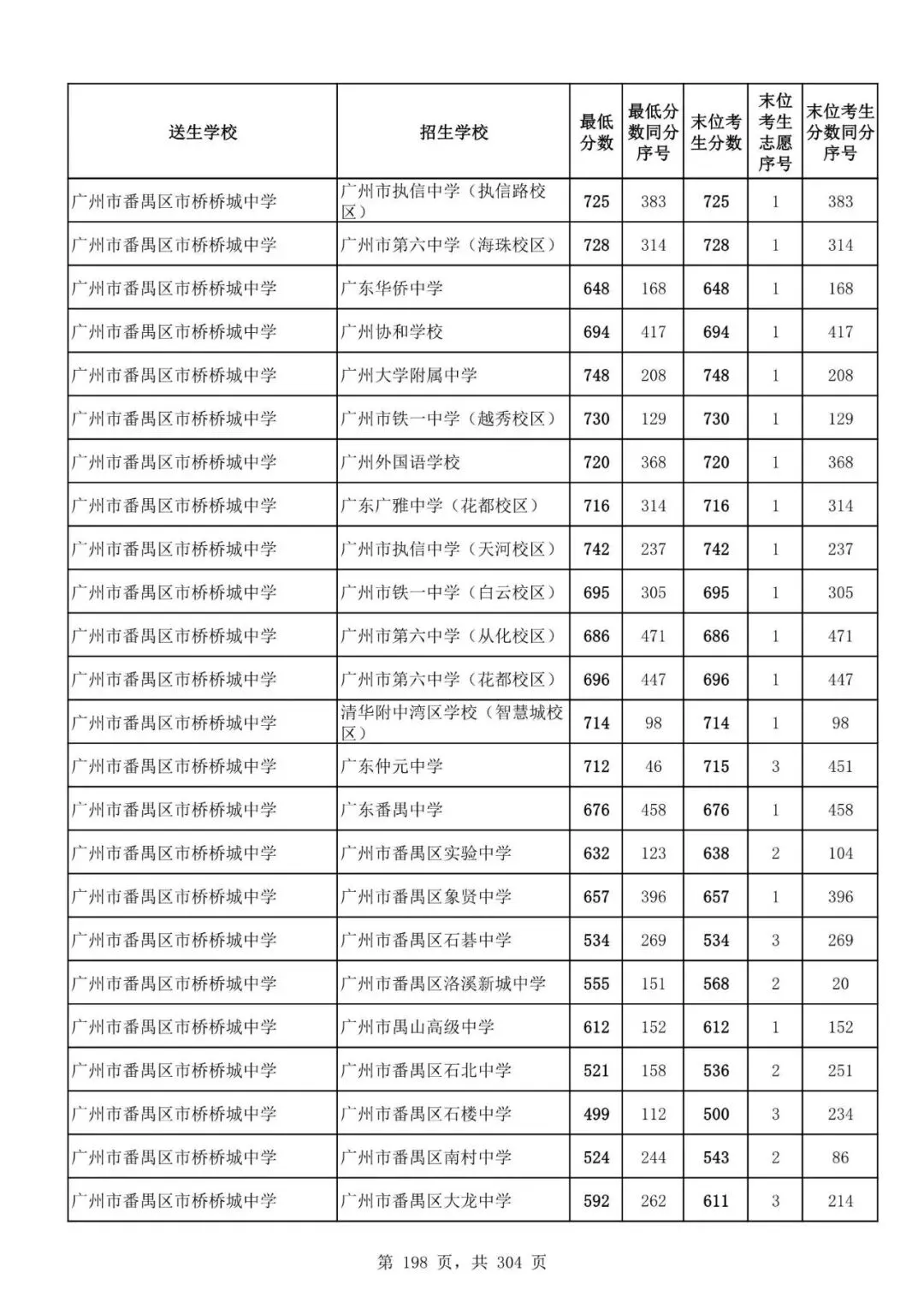 2027广州中考家长必看!2026第二批名额分配各高中招生及录取分数线汇总-第200张图片-四季读书网 2027广州中考家长必看!2026第二批名额分配各高中招生及录取分数线汇总-第200张图片-四季读书网