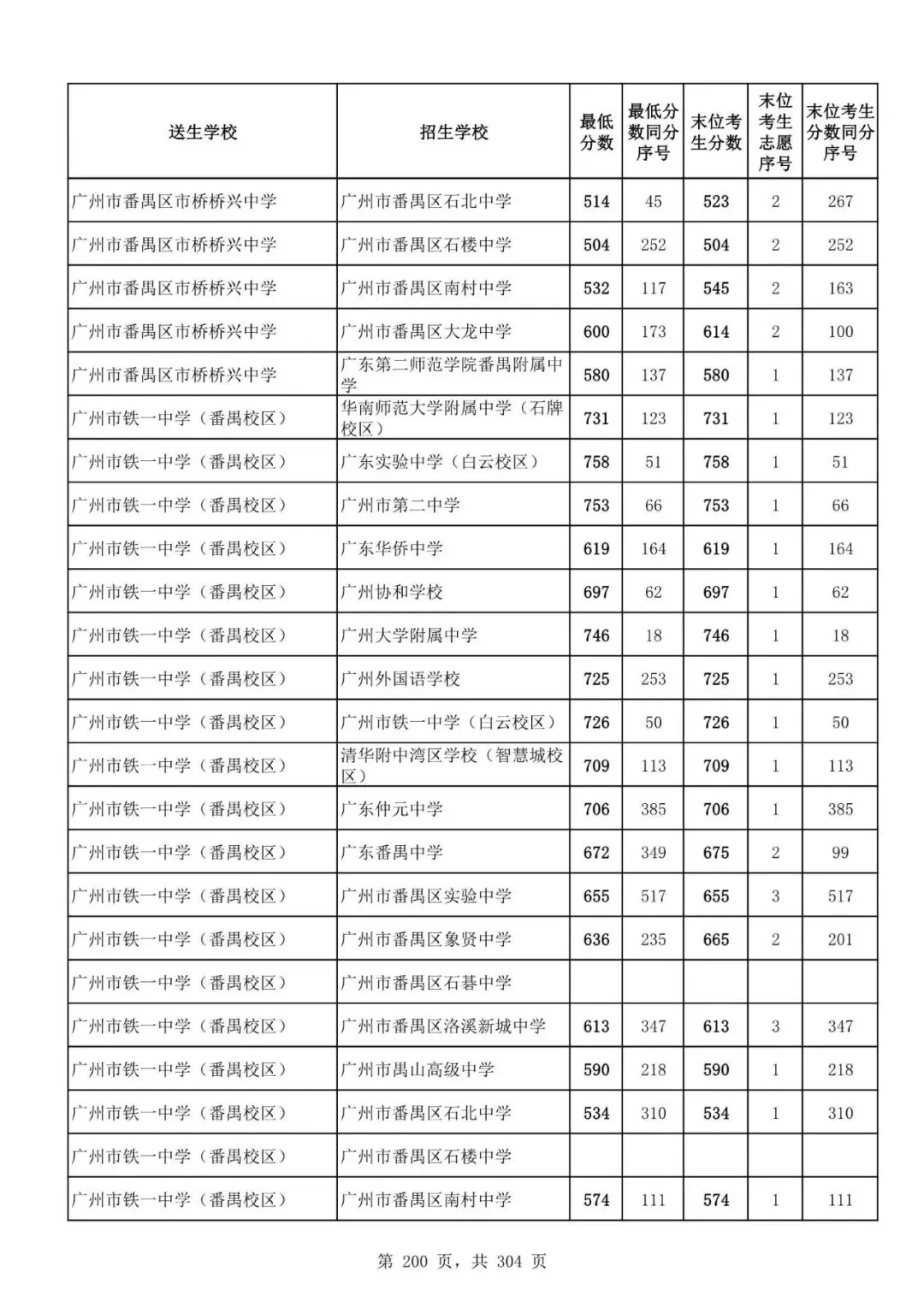 2027广州中考家长必看!2026第二批名额分配各高中招生及录取分数线汇总-第202张图片-四季读书网 2027广州中考家长必看!2026第二批名额分配各高中招生及录取分数线汇总-第202张图片-四季读书网