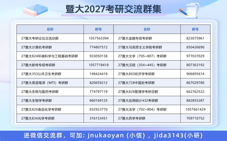 27暨大国际中文教育354+445考研资料蓝宝书,高分研究生团队倾力之作!内含历年及答案解析-第14张图片-四季读书网 27暨大国际中文教育354+445考研资料蓝宝书,高分研究生团队倾力之作!内含历年及答案解析-第14张图片-四季读书网