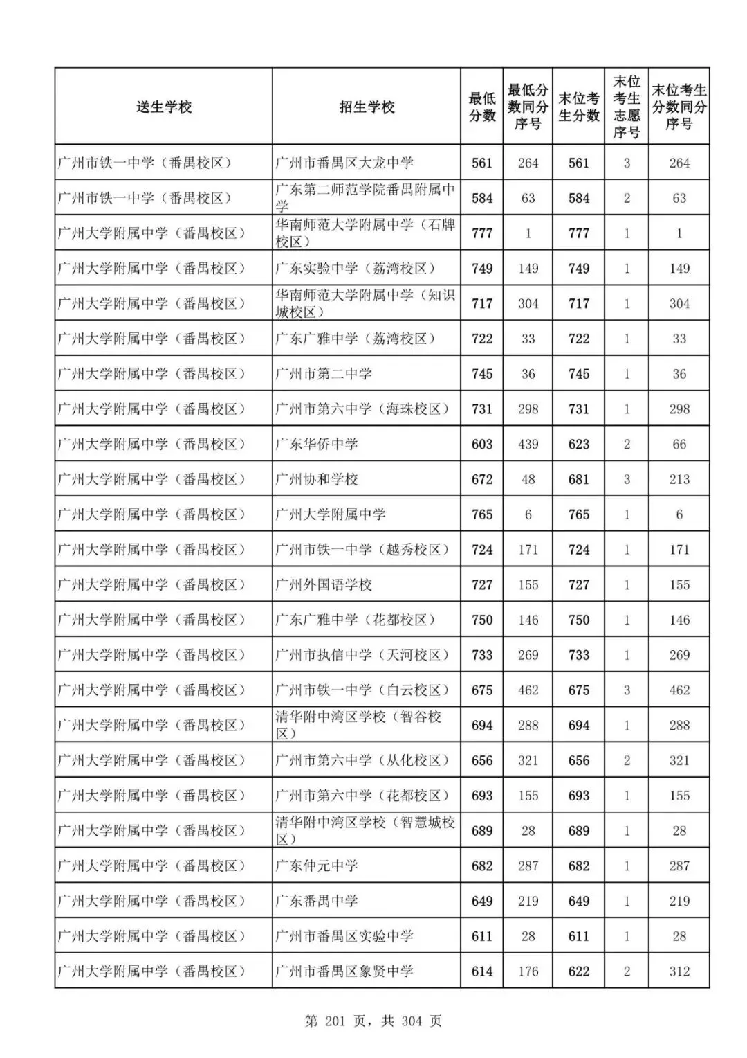 2027广州中考家长必看!2026第二批名额分配各高中招生及录取分数线汇总-第203张图片-四季读书网 2027广州中考家长必看!2026第二批名额分配各高中招生及录取分数线汇总-第203张图片-四季读书网