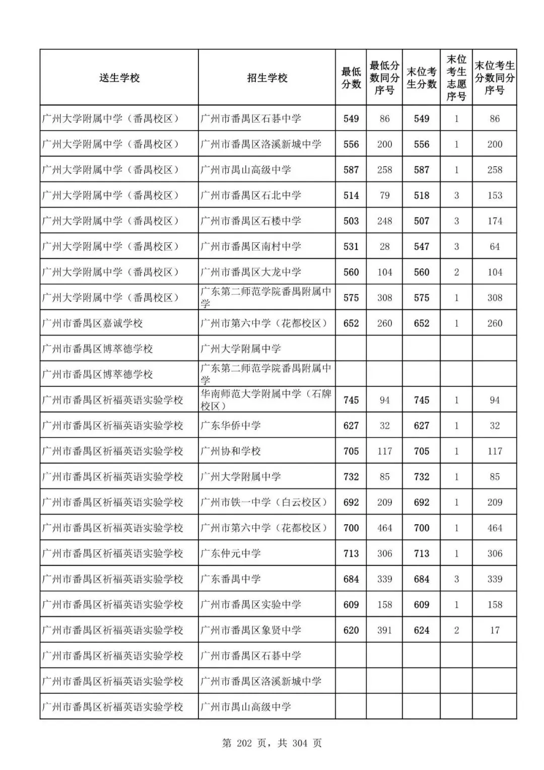 2027广州中考家长必看!2026第二批名额分配各高中招生及录取分数线汇总-第204张图片-四季读书网 2027广州中考家长必看!2026第二批名额分配各高中招生及录取分数线汇总-第204张图片-四季读书网