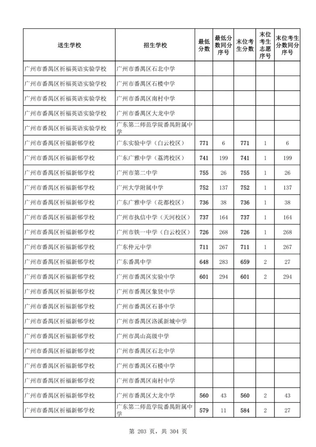 2027广州中考家长必看!2026第二批名额分配各高中招生及录取分数线汇总-第205张图片-四季读书网 2027广州中考家长必看!2026第二批名额分配各高中招生及录取分数线汇总-第205张图片-四季读书网