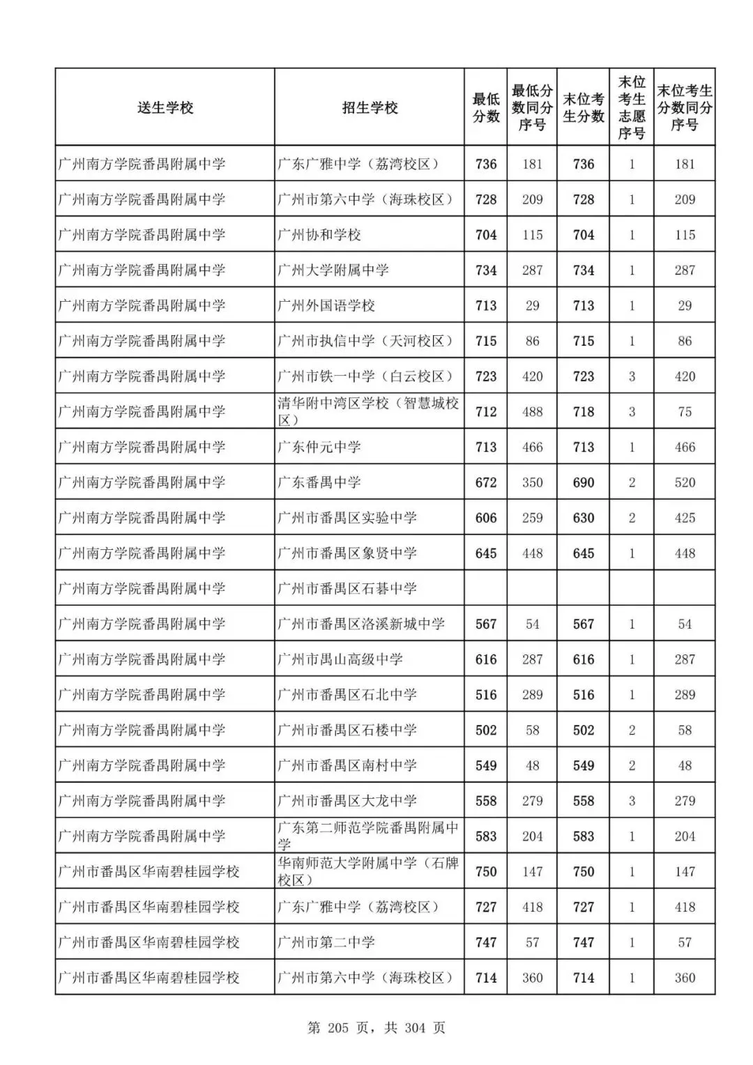 2027广州中考家长必看!2026第二批名额分配各高中招生及录取分数线汇总-第207张图片-四季读书网 2027广州中考家长必看!2026第二批名额分配各高中招生及录取分数线汇总-第207张图片-四季读书网