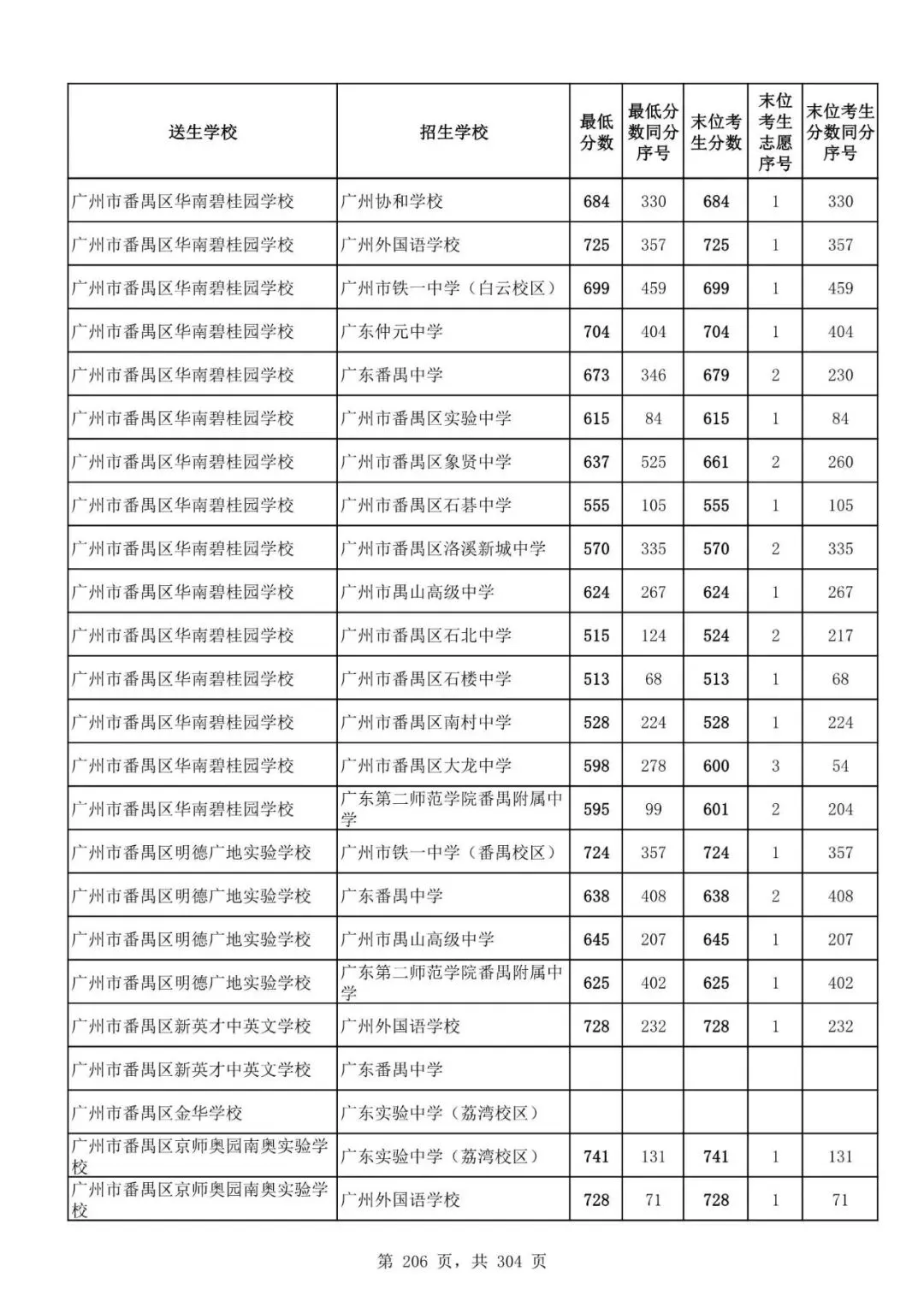 2027广州中考家长必看!2026第二批名额分配各高中招生及录取分数线汇总-第208张图片-四季读书网 2027广州中考家长必看!2026第二批名额分配各高中招生及录取分数线汇总-第208张图片-四季读书网