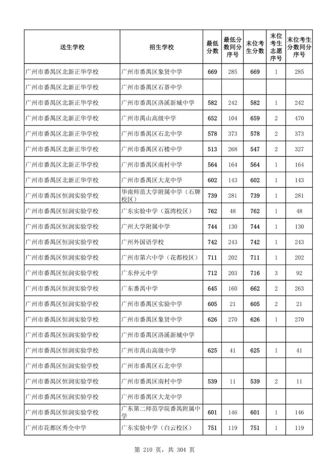 2027广州中考家长必看!2026第二批名额分配各高中招生及录取分数线汇总-第212张图片-四季读书网 2027广州中考家长必看!2026第二批名额分配各高中招生及录取分数线汇总-第212张图片-四季读书网