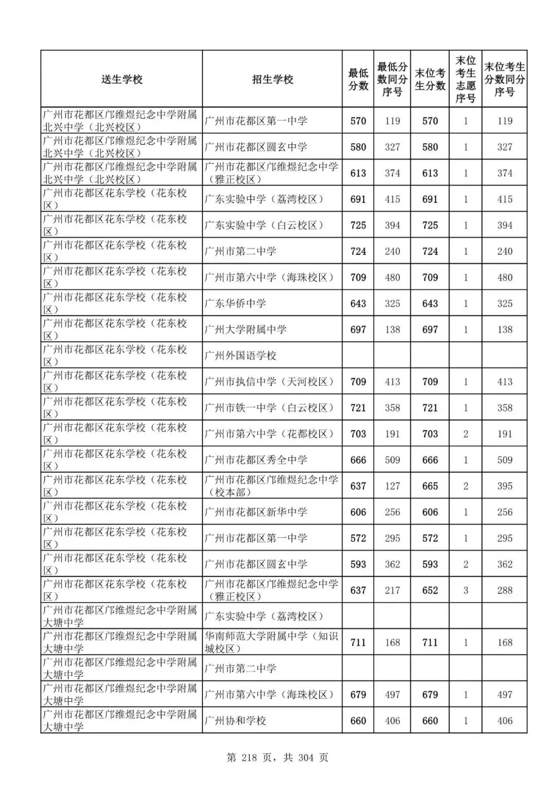2027广州中考家长必看!2026第二批名额分配各高中招生及录取分数线汇总-第220张图片-四季读书网 2027广州中考家长必看!2026第二批名额分配各高中招生及录取分数线汇总-第220张图片-四季读书网