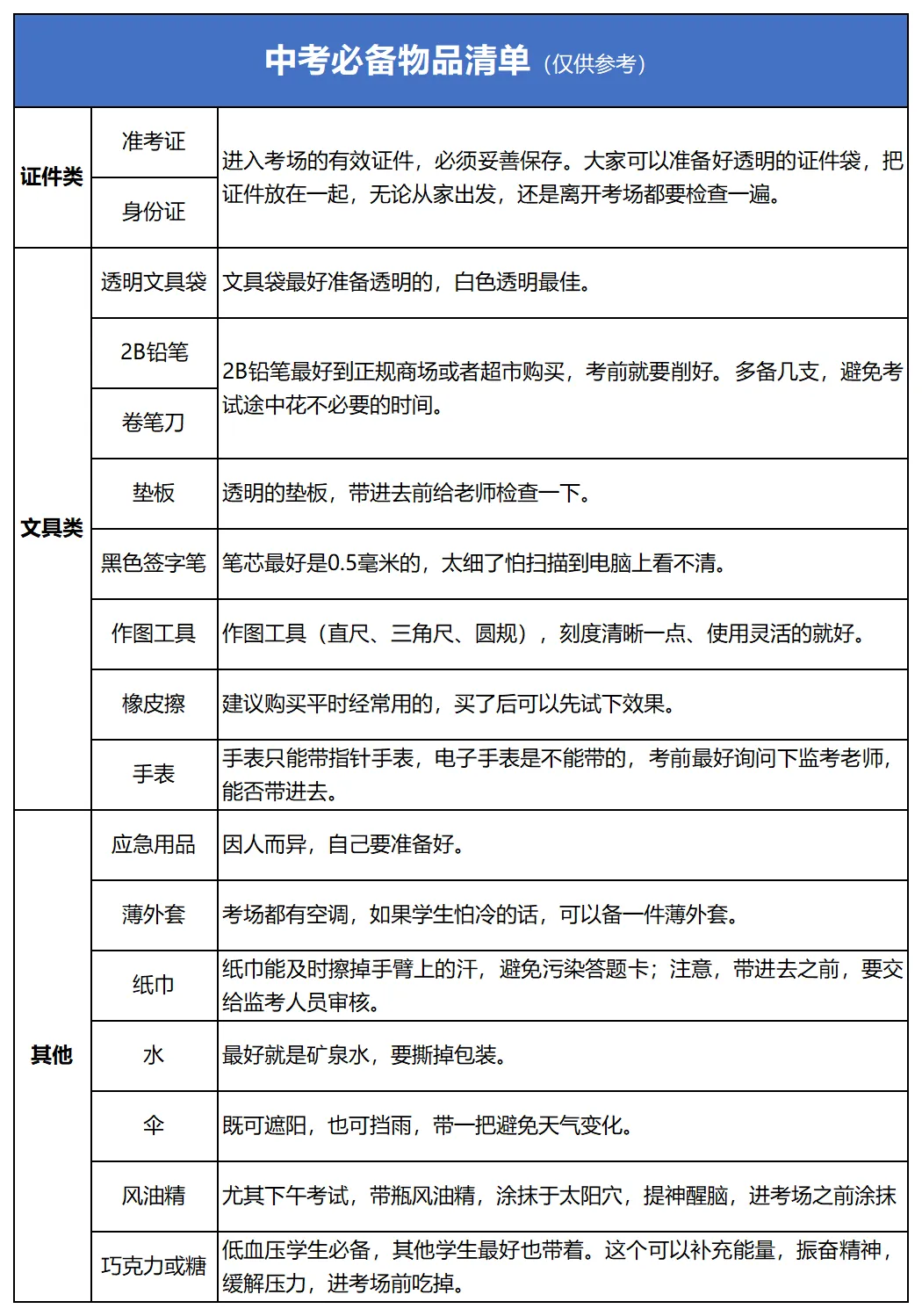 即将开考!2026中考考前提醒!-第5张图片-四季读书网 即将开考!2026中考考前提醒!-第5张图片-四季读书网