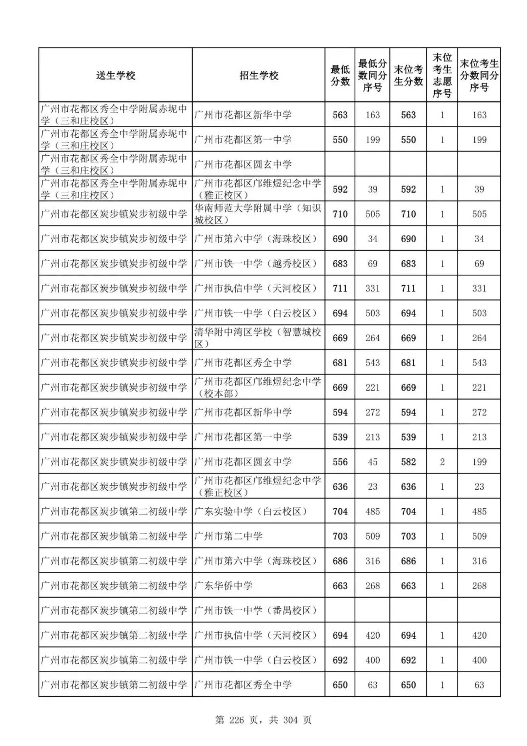 2027广州中考家长必看!2026第二批名额分配各高中招生及录取分数线汇总-第228张图片-四季读书网 2027广州中考家长必看!2026第二批名额分配各高中招生及录取分数线汇总-第228张图片-四季读书网